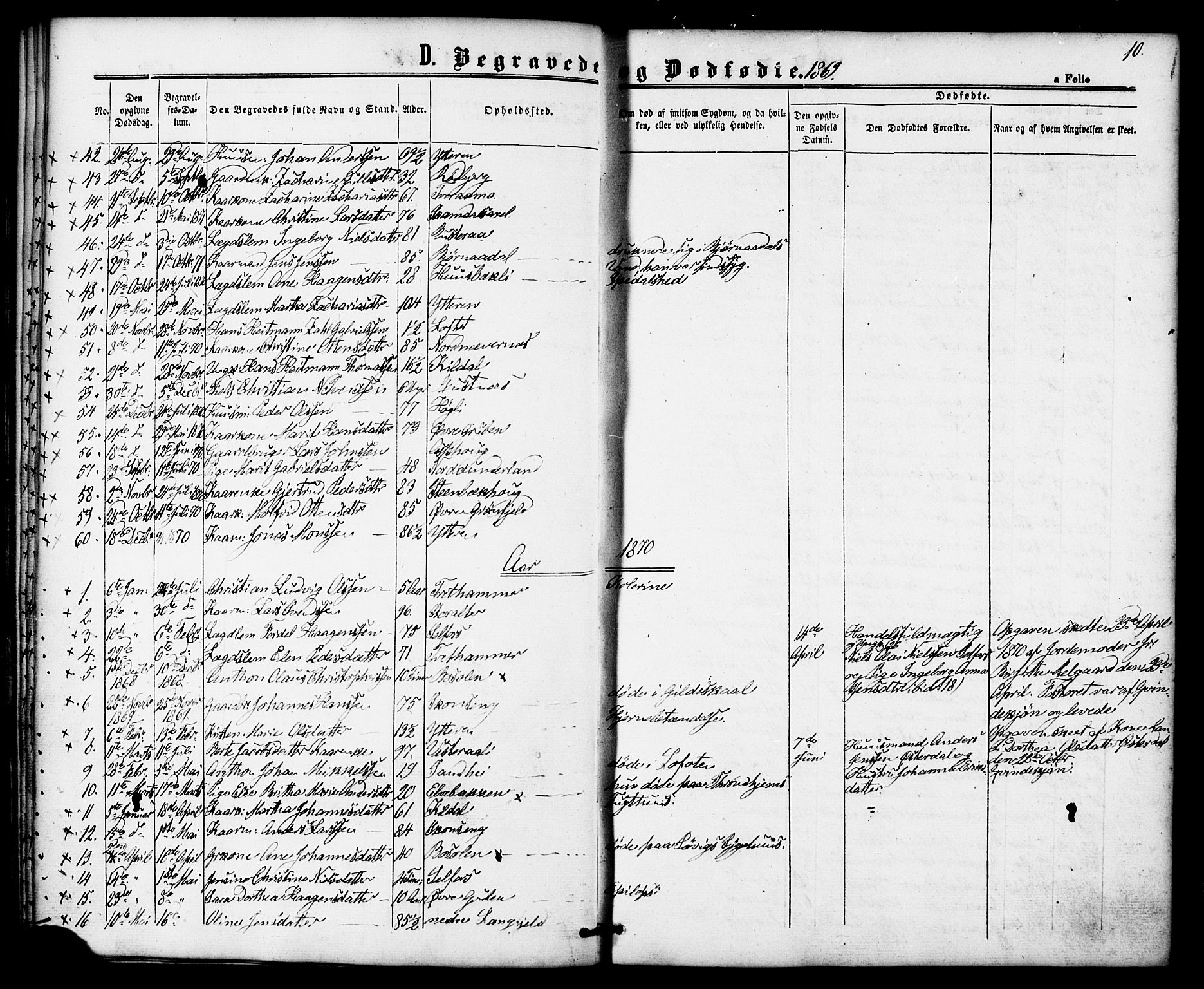 Ministerialprotokoller, klokkerbøker og fødselsregistre - Nordland, SAT/A-1459/827/L0396: Parish register (official) no. 827A08, 1864-1886, p. 10