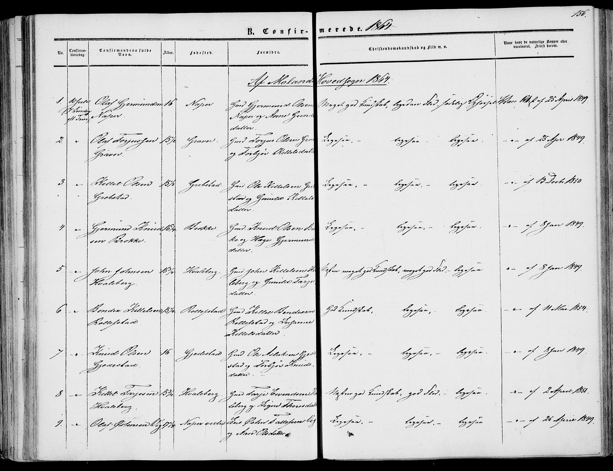 Fyresdal kirkebøker, SAKO/A-263/F/Fa/L0005: Parish register (official) no. I 5, 1855-1871, p. 156