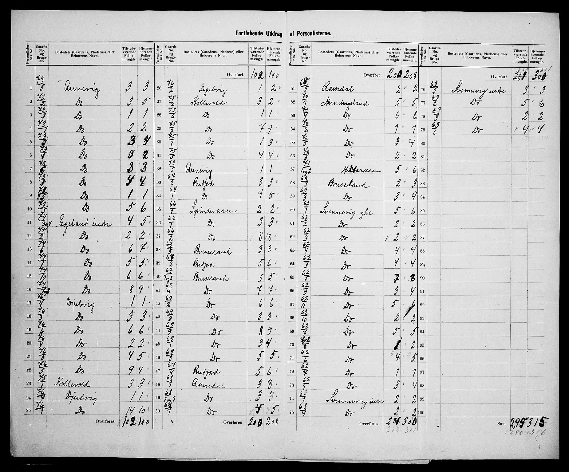 SAK, 1900 census for Lyngdal, 1900, p. 31