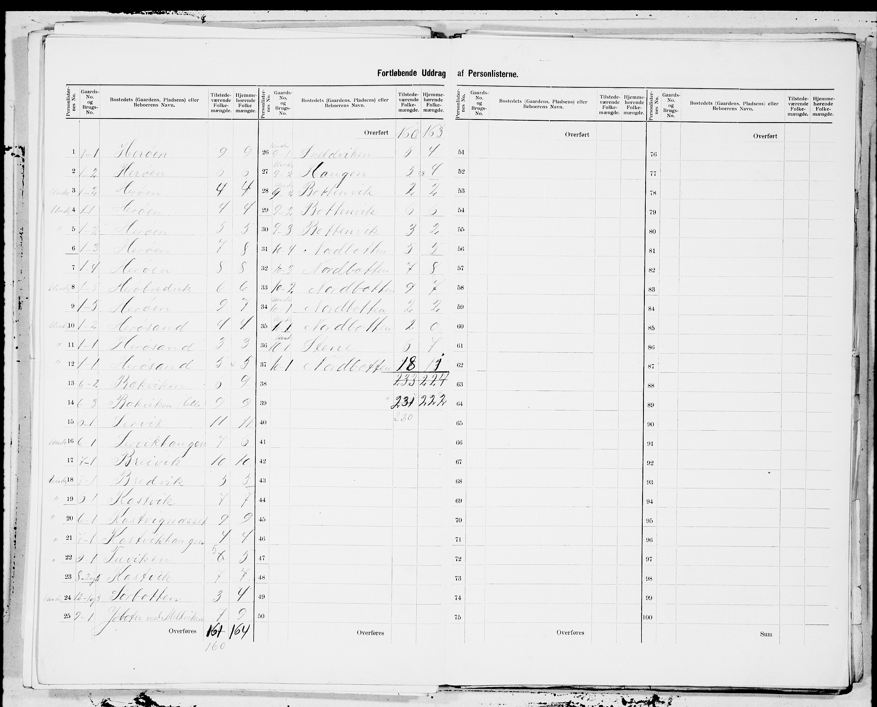 SAT, 1900 census for Fillan, 1900, p. 13