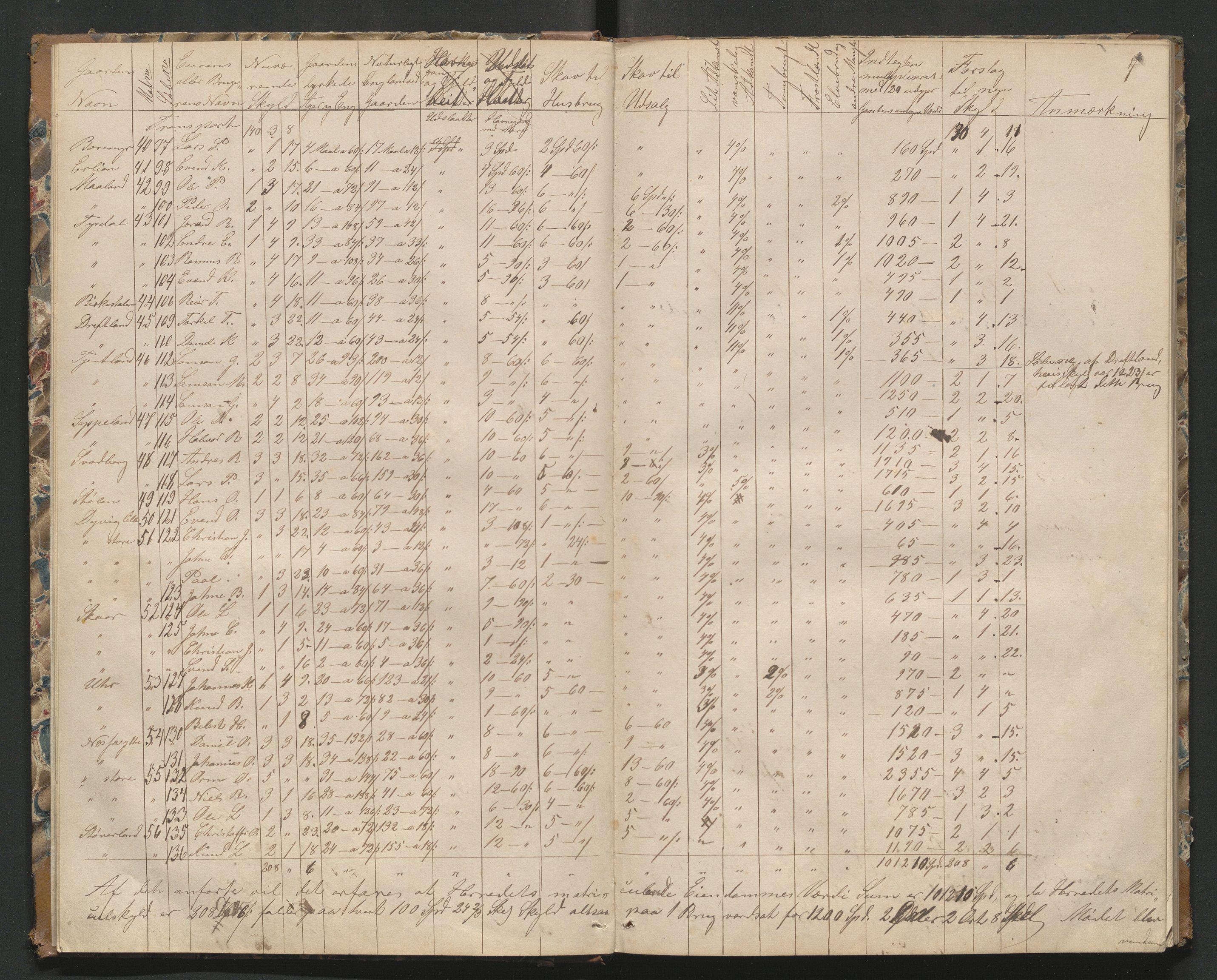 Årdal lensmannskontor, AV/SAST-A-100453/Gs/L0001: Møteprotokoll for Årdal sokns herredskommisjon, 1865-1871, p. 6b-7a