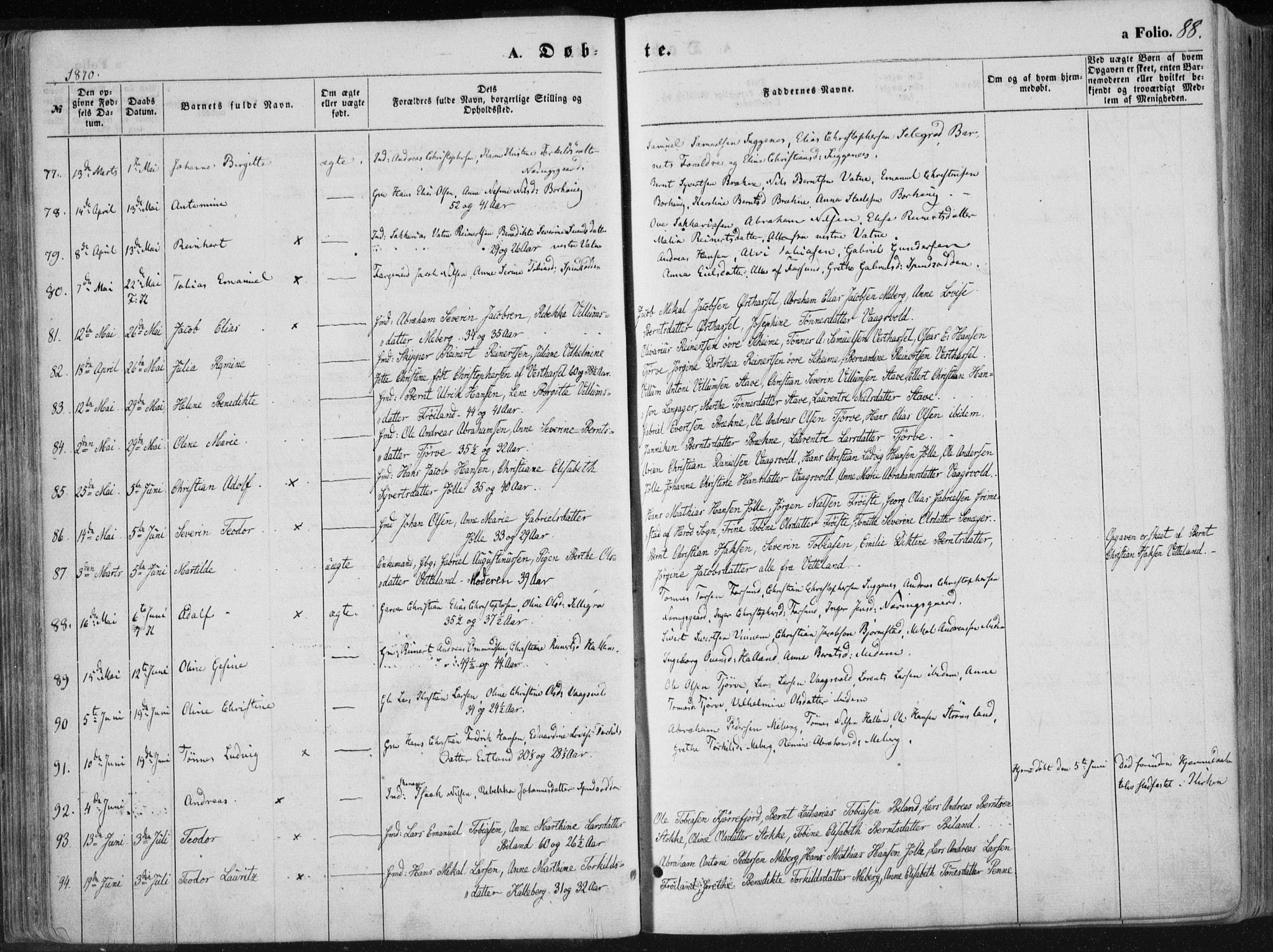 Lista sokneprestkontor, AV/SAK-1111-0027/F/Fa/L0011: Parish register (official) no. A 11, 1861-1878, p. 88