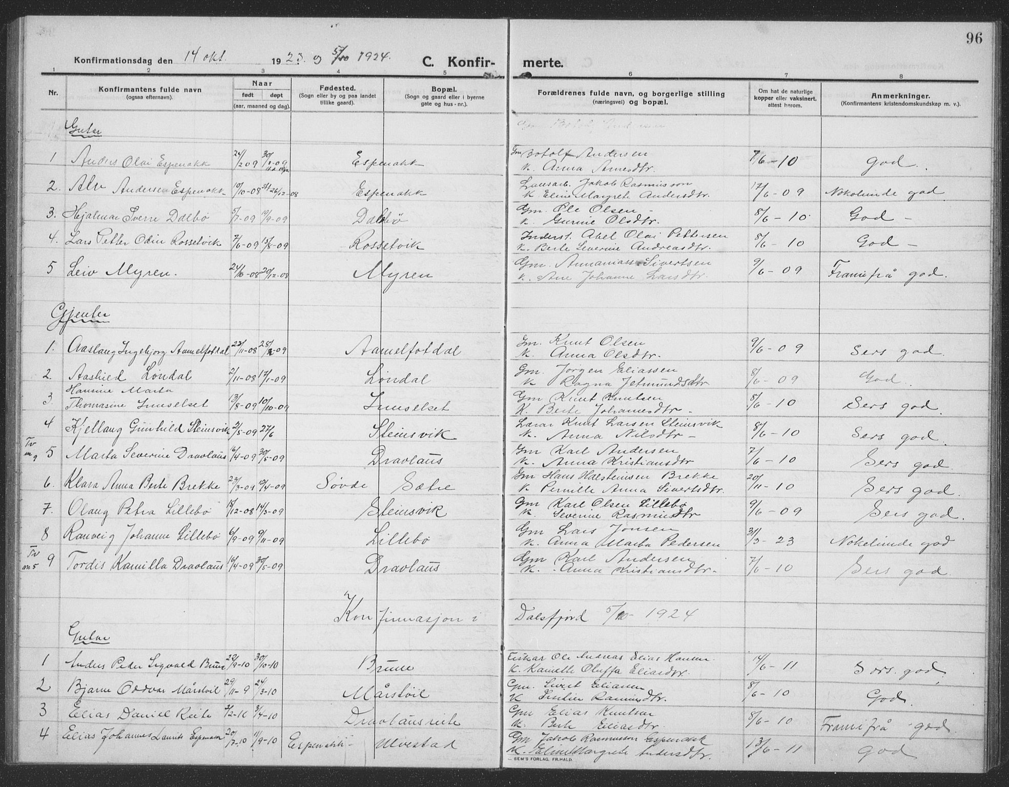 Ministerialprotokoller, klokkerbøker og fødselsregistre - Møre og Romsdal, AV/SAT-A-1454/512/L0169: Parish register (copy) no. 512C01, 1910-1935, p. 96