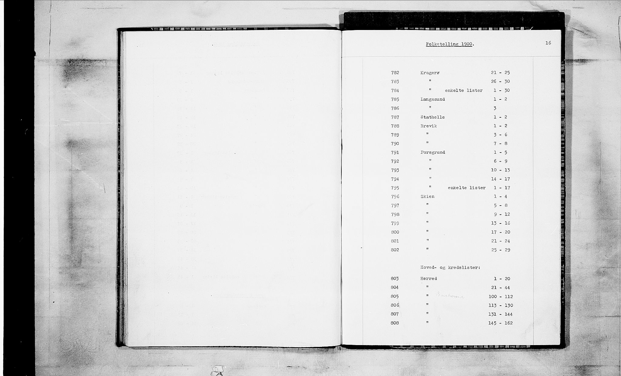 SAKO, 1900 census for Skien, 1900, p. 2936