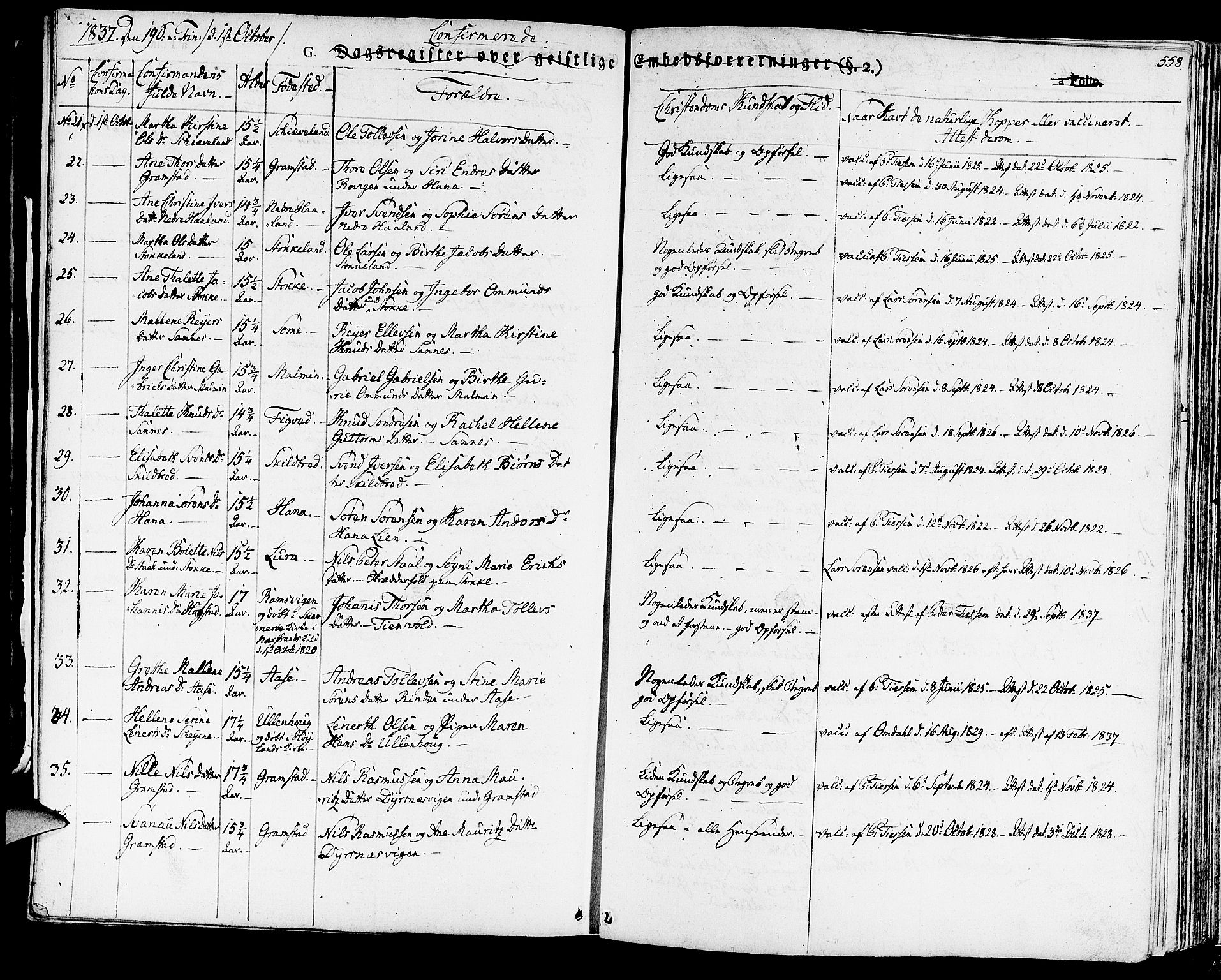Høyland sokneprestkontor, AV/SAST-A-101799/001/30BA/L0007: Parish register (official) no. A 7 /1, 1825-1841, p. 558