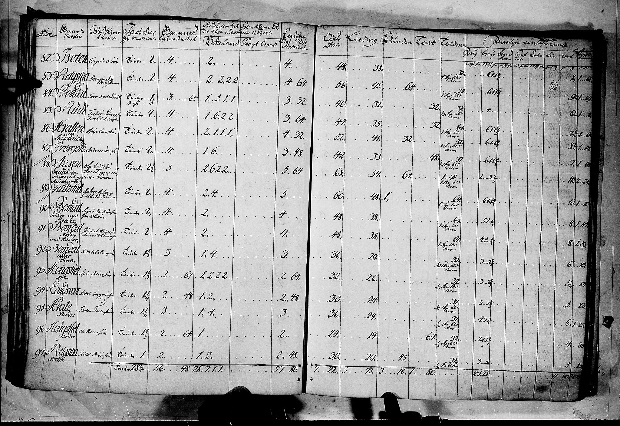 Rentekammeret inntil 1814, Realistisk ordnet avdeling, AV/RA-EA-4070/N/Nb/Nbf/L0122: Øvre og Nedre Telemark matrikkelprotokoll, 1723, p. 51b-52a