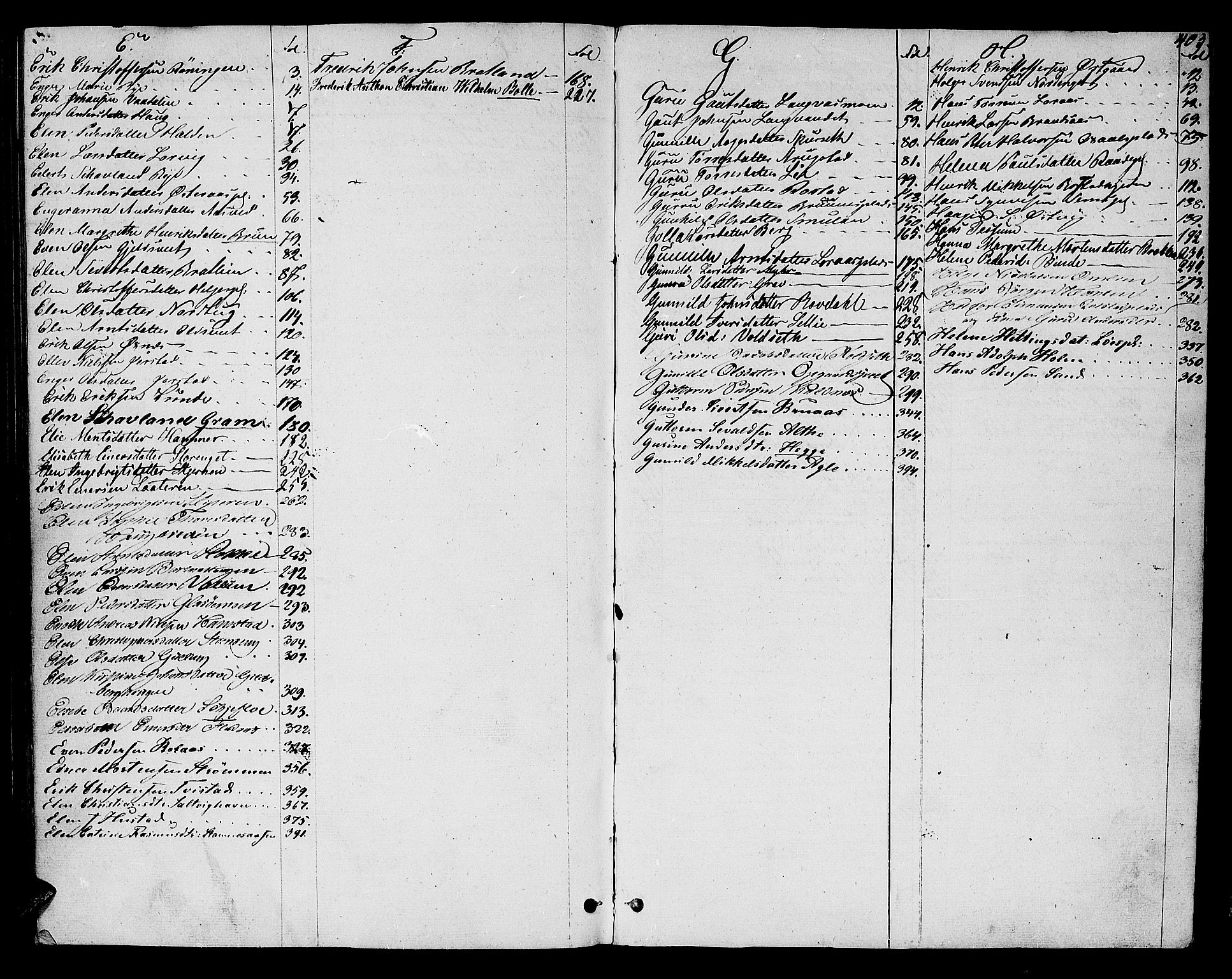 Inderøy sorenskriveri, SAT/A-4147/1/3/3A/L0025: Skifteprotokoll, 1842-1851, p. 402b-403a