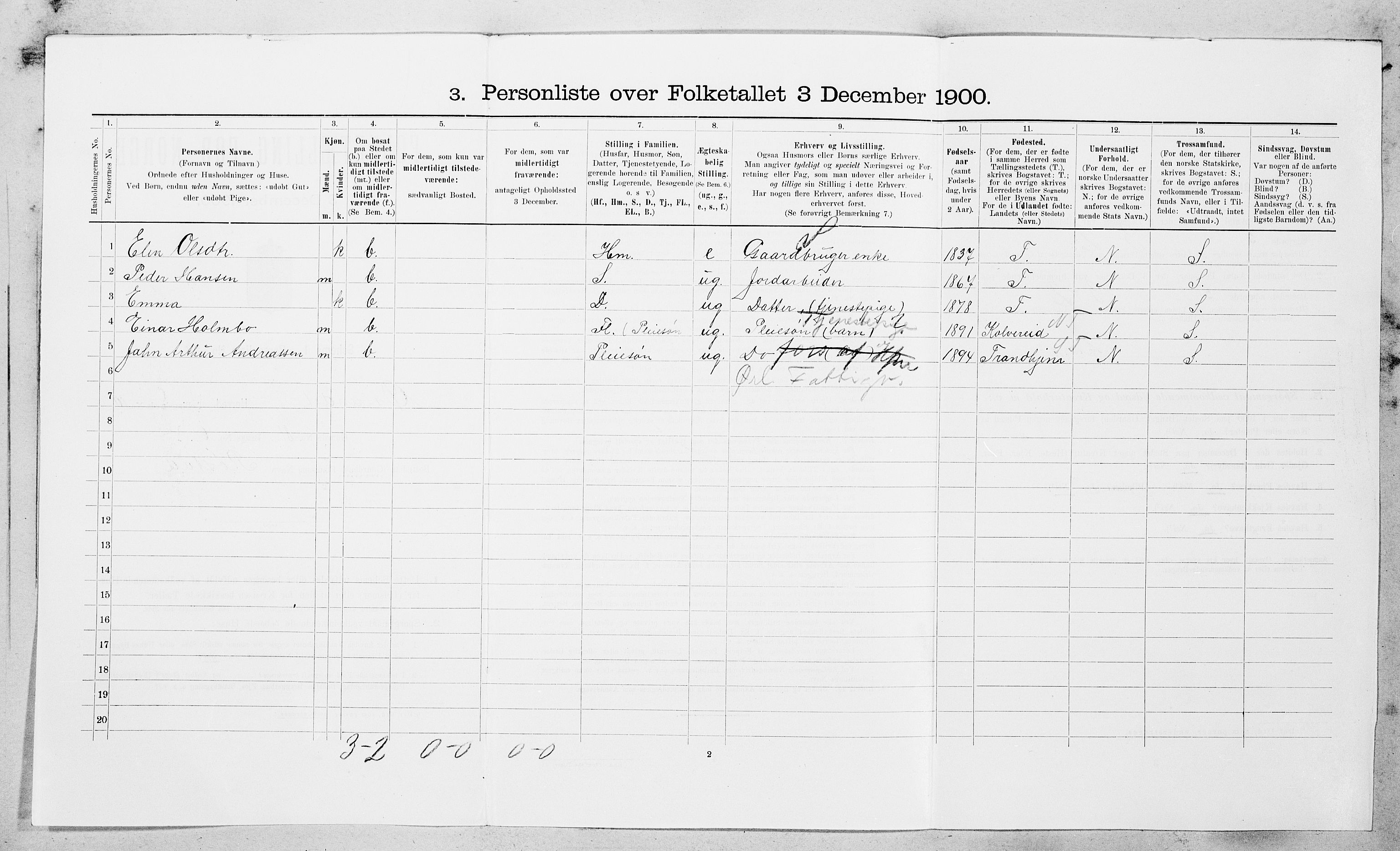 SAT, 1900 census for Ørland, 1900, p. 1104