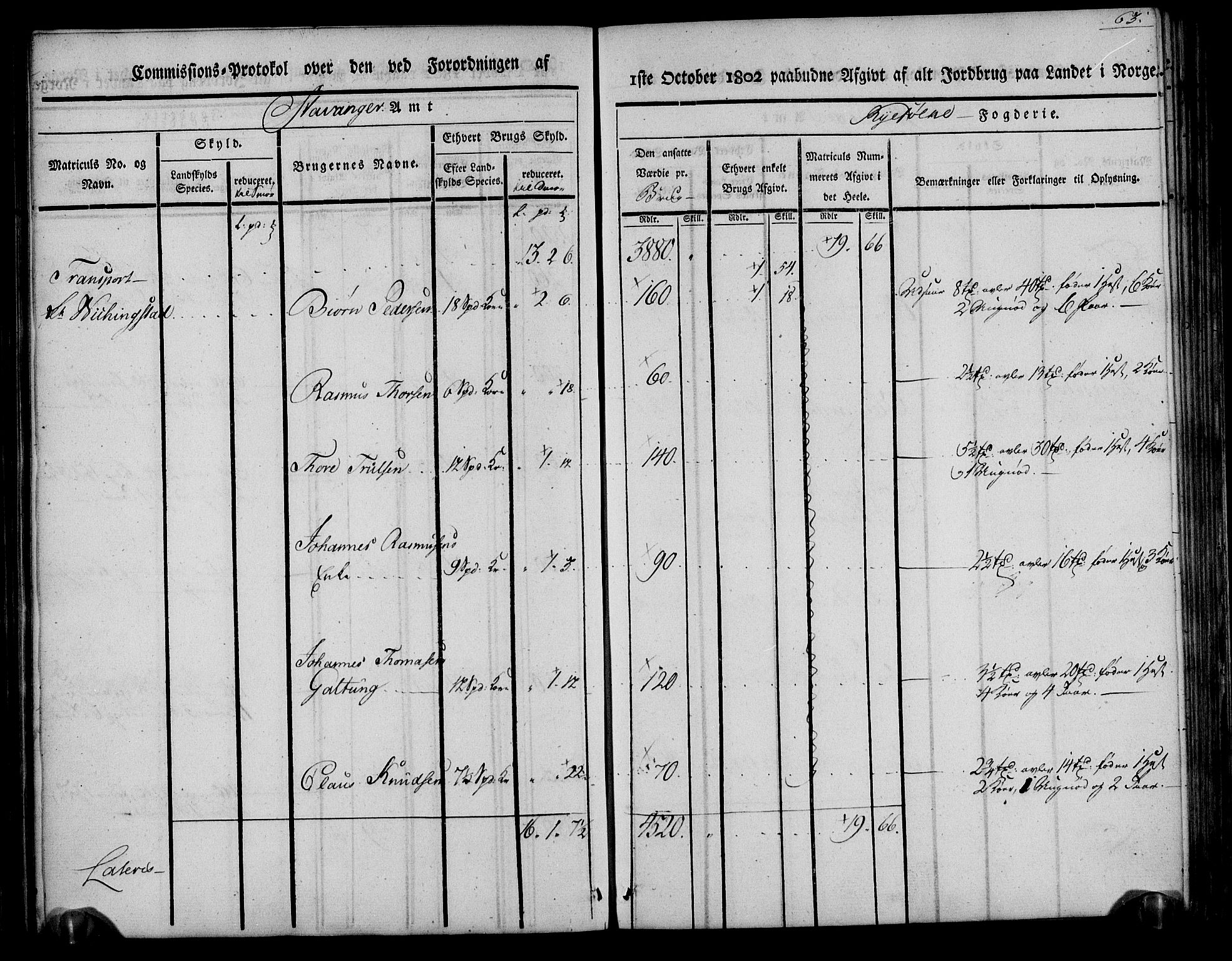 Rentekammeret inntil 1814, Realistisk ordnet avdeling, AV/RA-EA-4070/N/Ne/Nea/L0104: Ryfylke fogderi. Kommisjonsprotokoll for Stangeland, Avaldsnes, Skåre, Hetland og Leiranger skipreider, 1803, p. 70