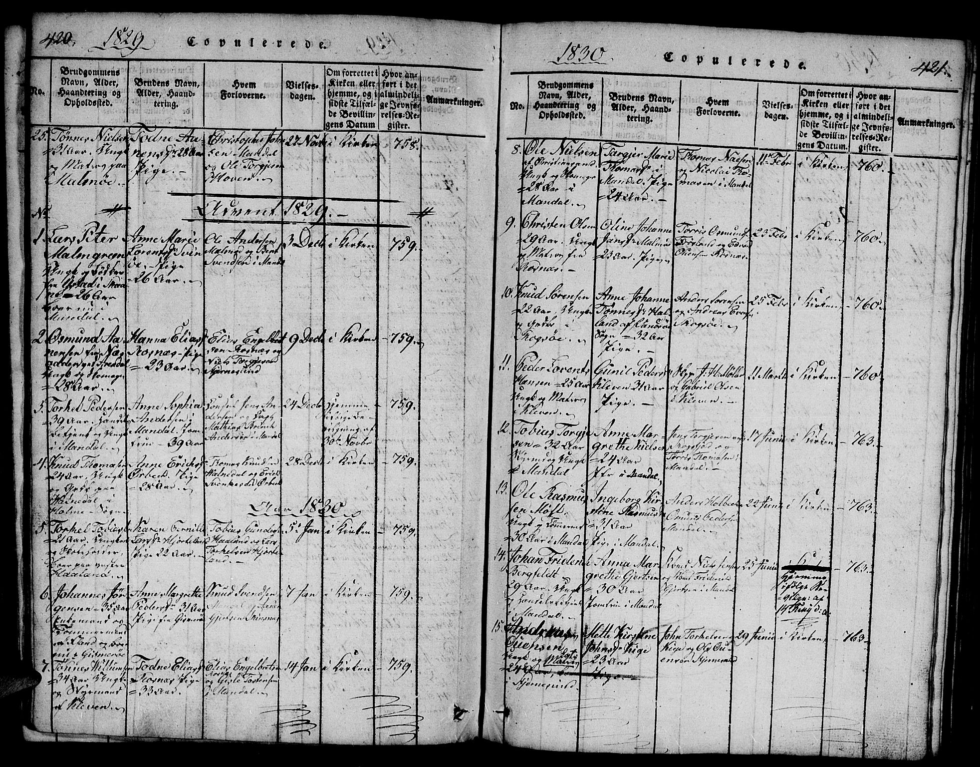 Mandal sokneprestkontor, SAK/1111-0030/F/Fb/Fba/L0001: Parish register (copy) no. B 1, 1818-1830, p. 420-421