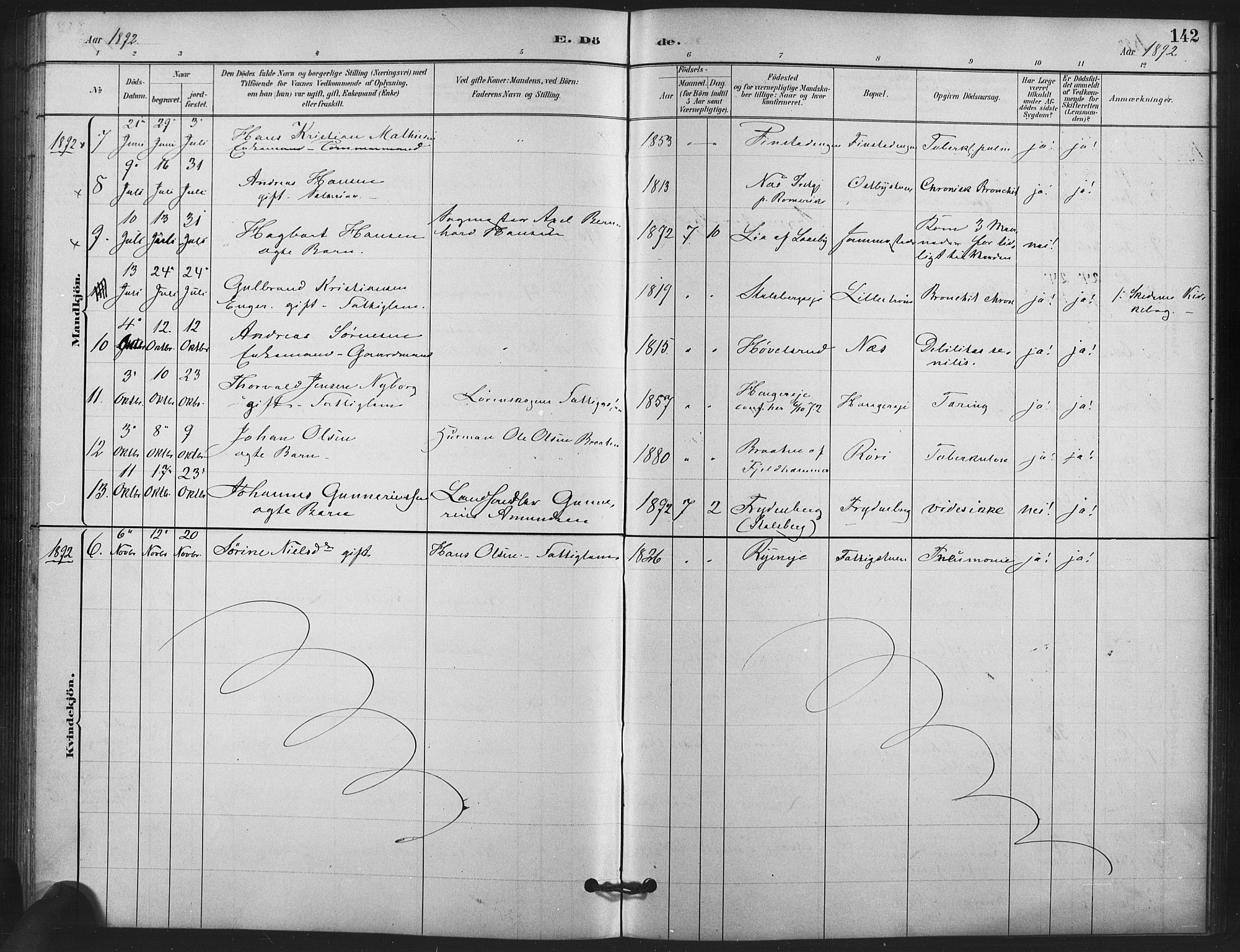 Skedsmo prestekontor Kirkebøker, AV/SAO-A-10033a/F/Fb/L0001: Parish register (official) no. II 1, 1883-1901, p. 142