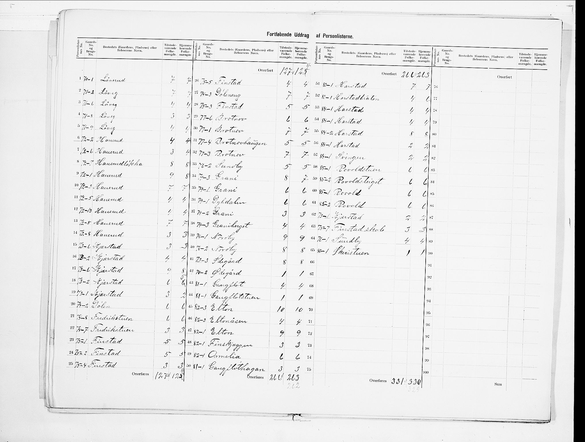 SAO, 1900 census for Nannestad, 1900, p. 9