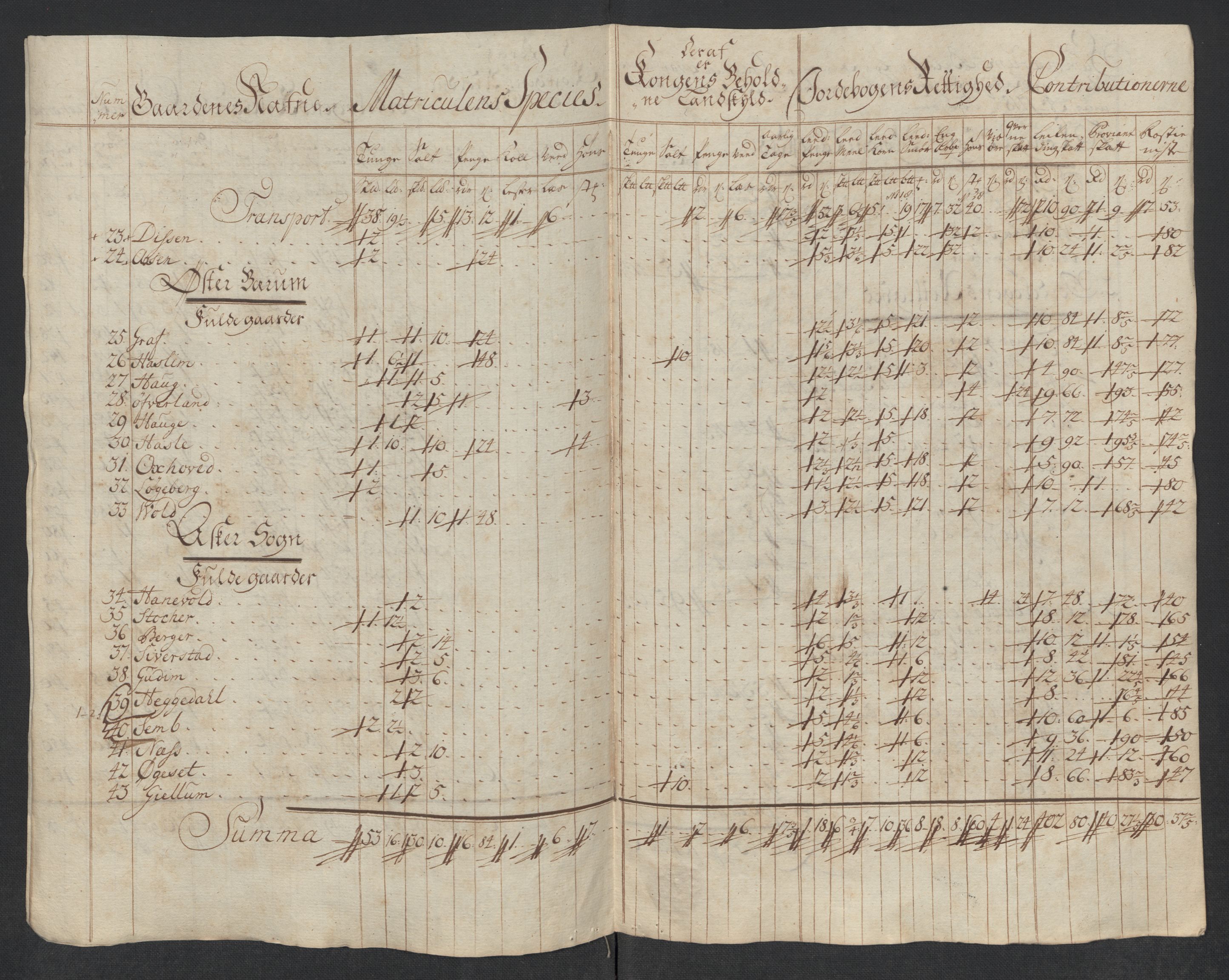 Rentekammeret inntil 1814, Reviderte regnskaper, Fogderegnskap, AV/RA-EA-4092/R10/L0456: Fogderegnskap Aker og Follo, 1718, p. 289