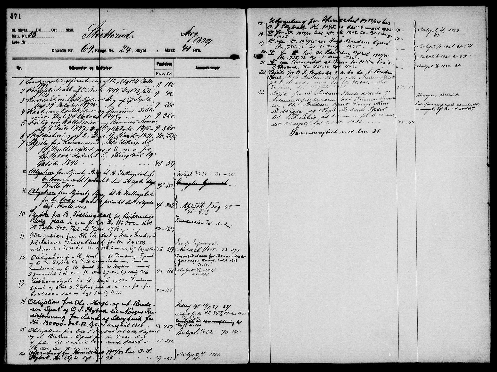 Solør tingrett, AV/SAH-TING-008/H/Ha/Hak/L0005: Mortgage register no. V, 1900-1935, p. 471