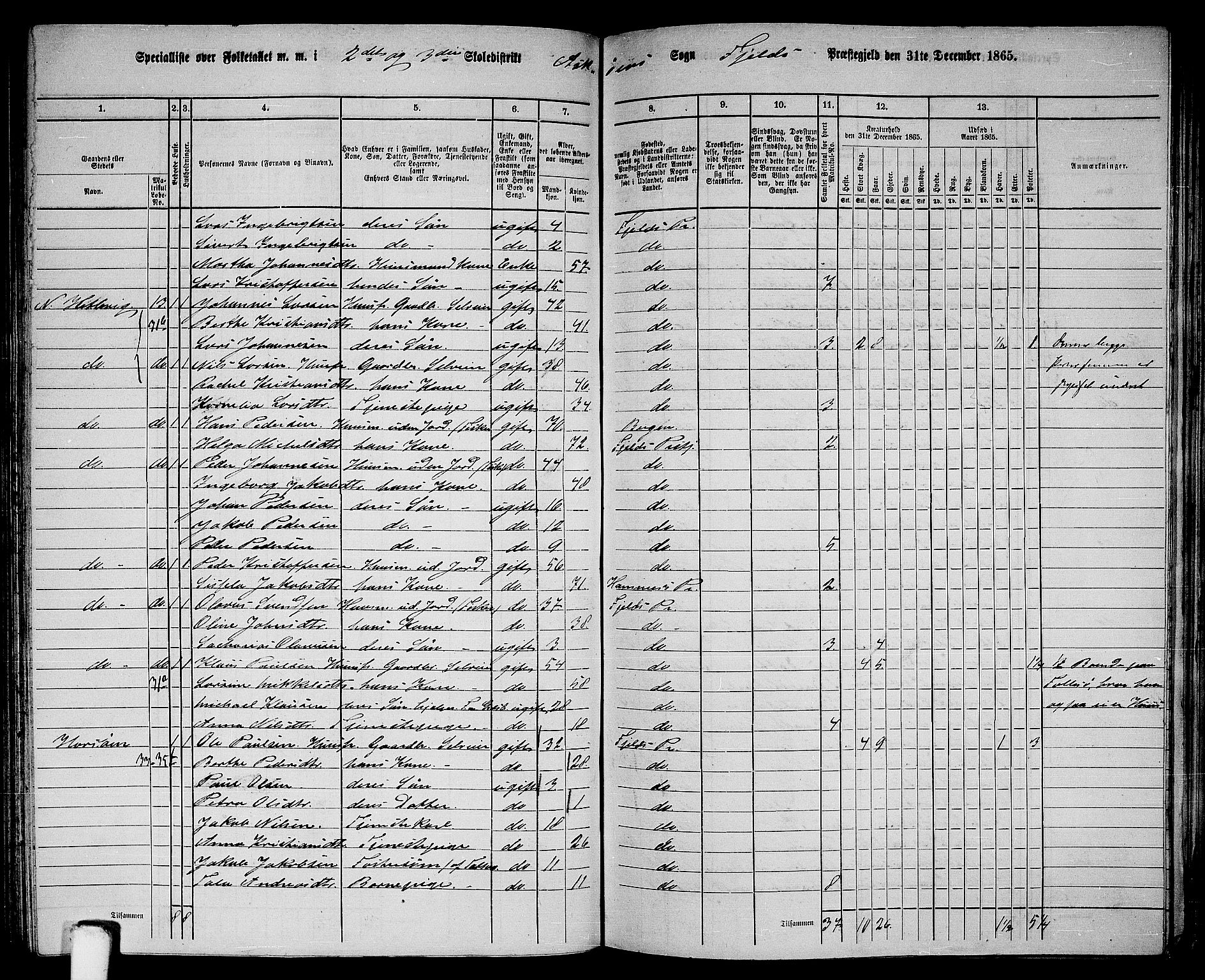 RA, 1865 census for Fjell, 1865, p. 138