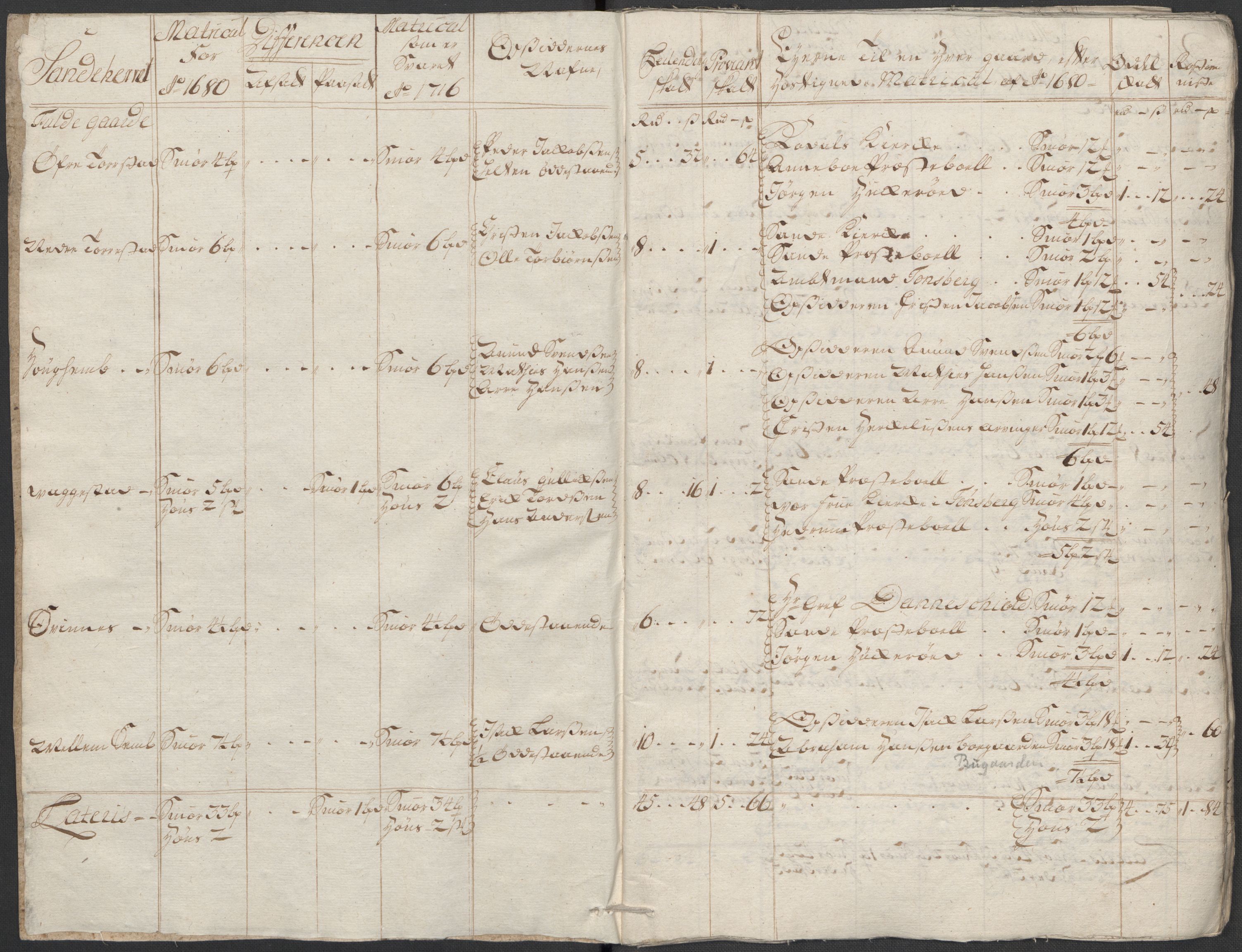 Rentekammeret inntil 1814, Reviderte regnskaper, Fogderegnskap, RA/EA-4092/R33/L1987: Fogderegnskap Larvik grevskap, 1716-1717, p. 40