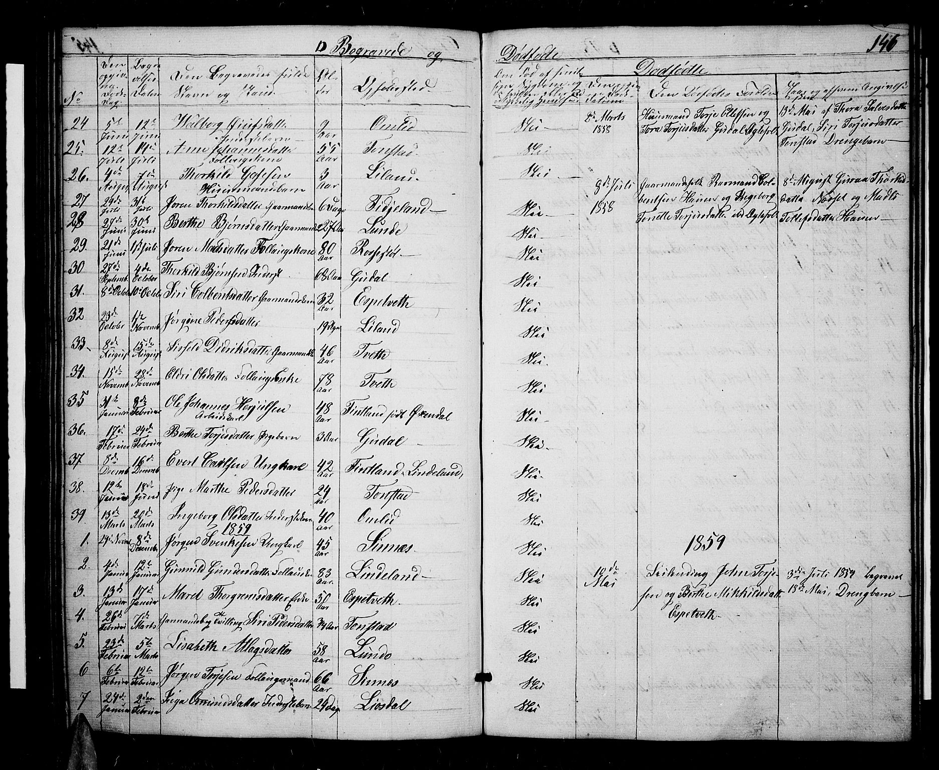 Sirdal sokneprestkontor, AV/SAK-1111-0036/F/Fb/Fbb/L0002: Parish register (copy) no. B 2, 1848-1878, p. 146