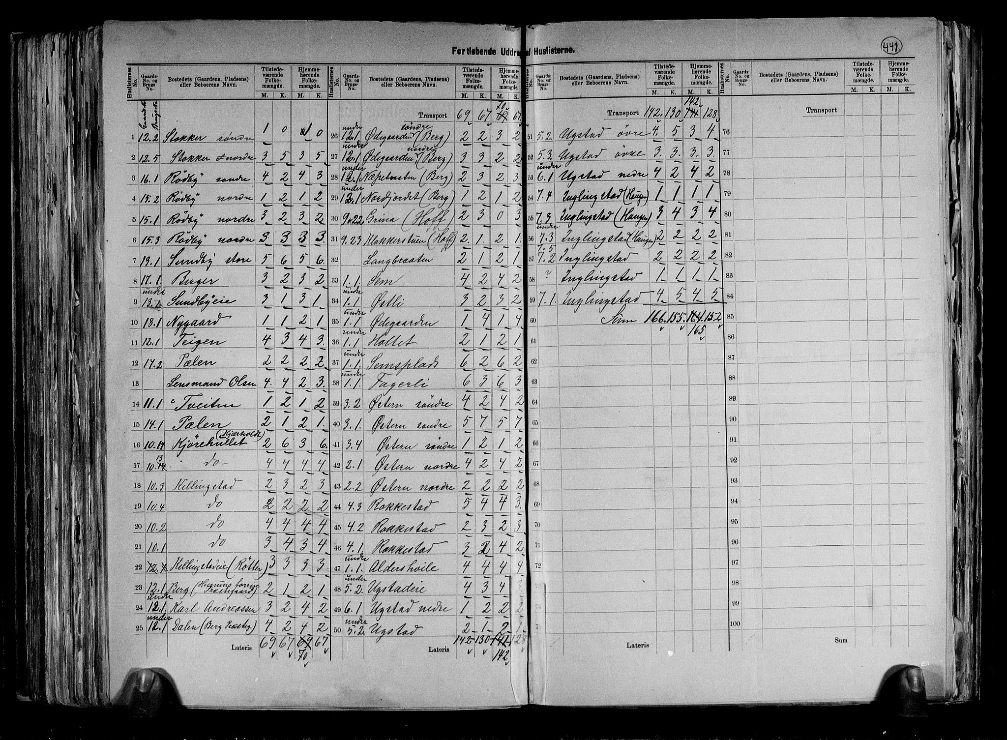 RA, 1891 census for 0628 Hurum, 1891, p. 6