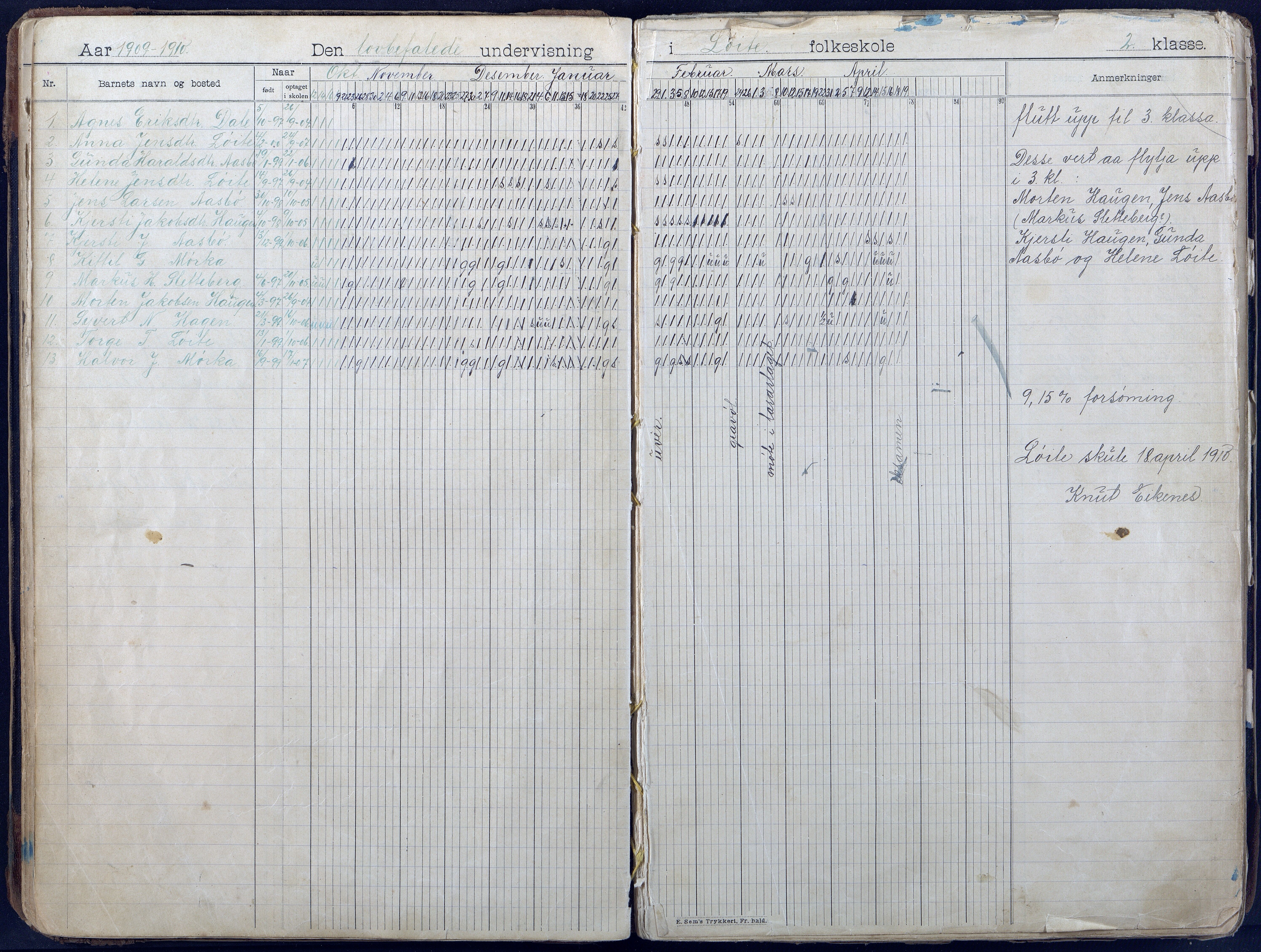 Gjerstad Kommune, Løite Skole, AAKS/KA0911-550c/F01/L0003: Dagbok, 1901-1949