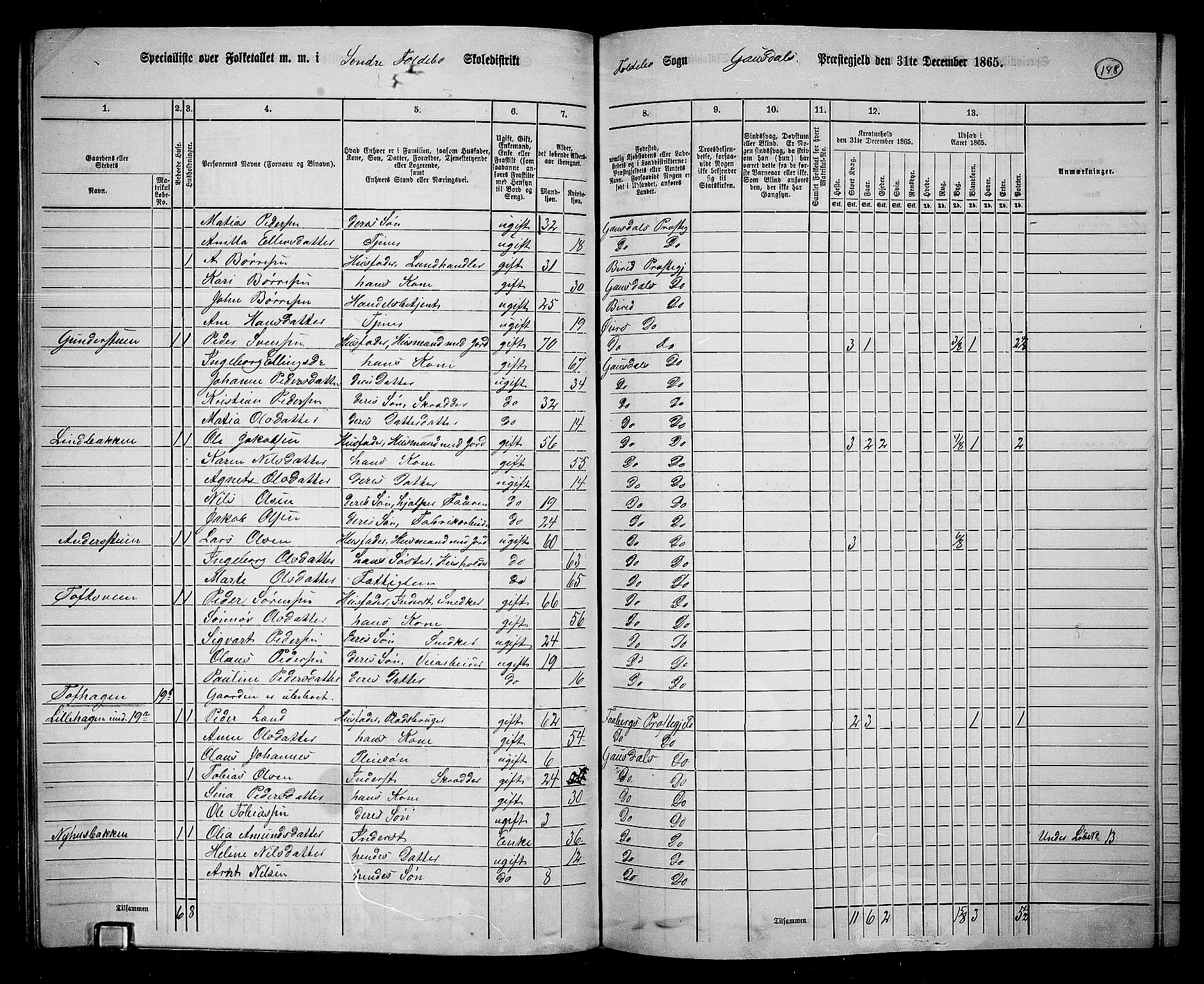 RA, 1865 census for Gausdal, 1865, p. 130