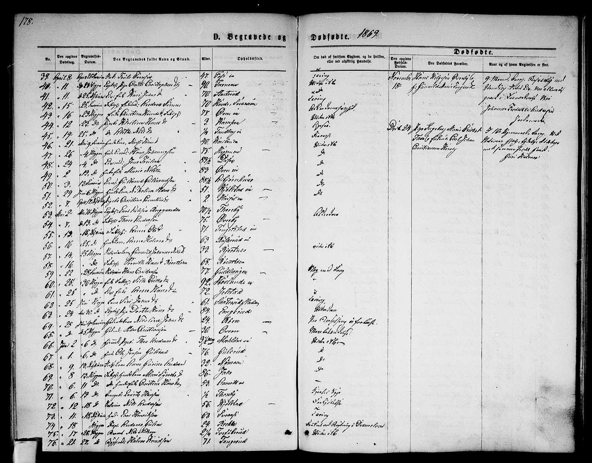 Modum kirkebøker, AV/SAKO-A-234/G/Ga/L0007: Parish register (copy) no. I 7, 1869-1878, p. 178