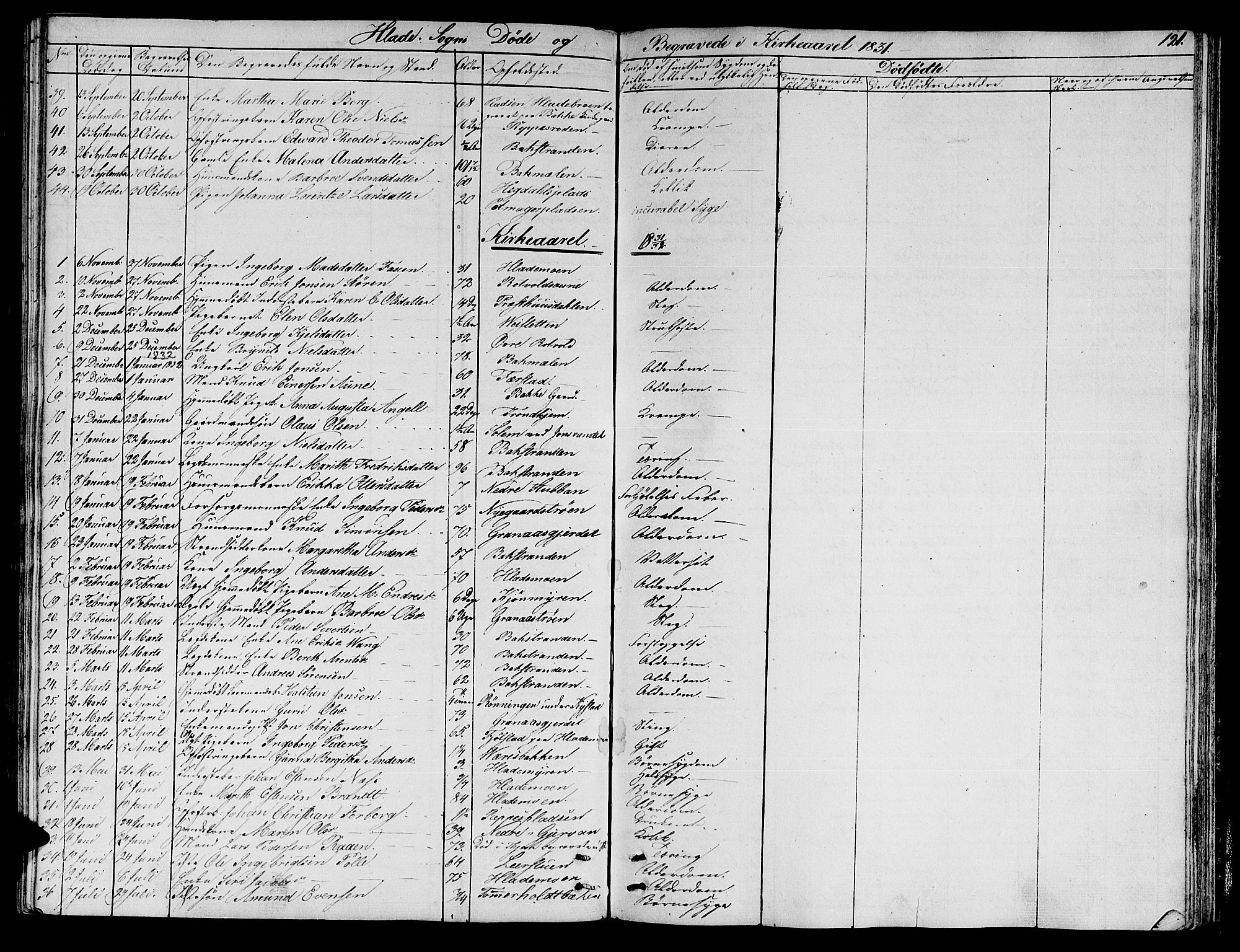 Ministerialprotokoller, klokkerbøker og fødselsregistre - Sør-Trøndelag, SAT/A-1456/606/L0308: Parish register (copy) no. 606C04, 1829-1840, p. 121