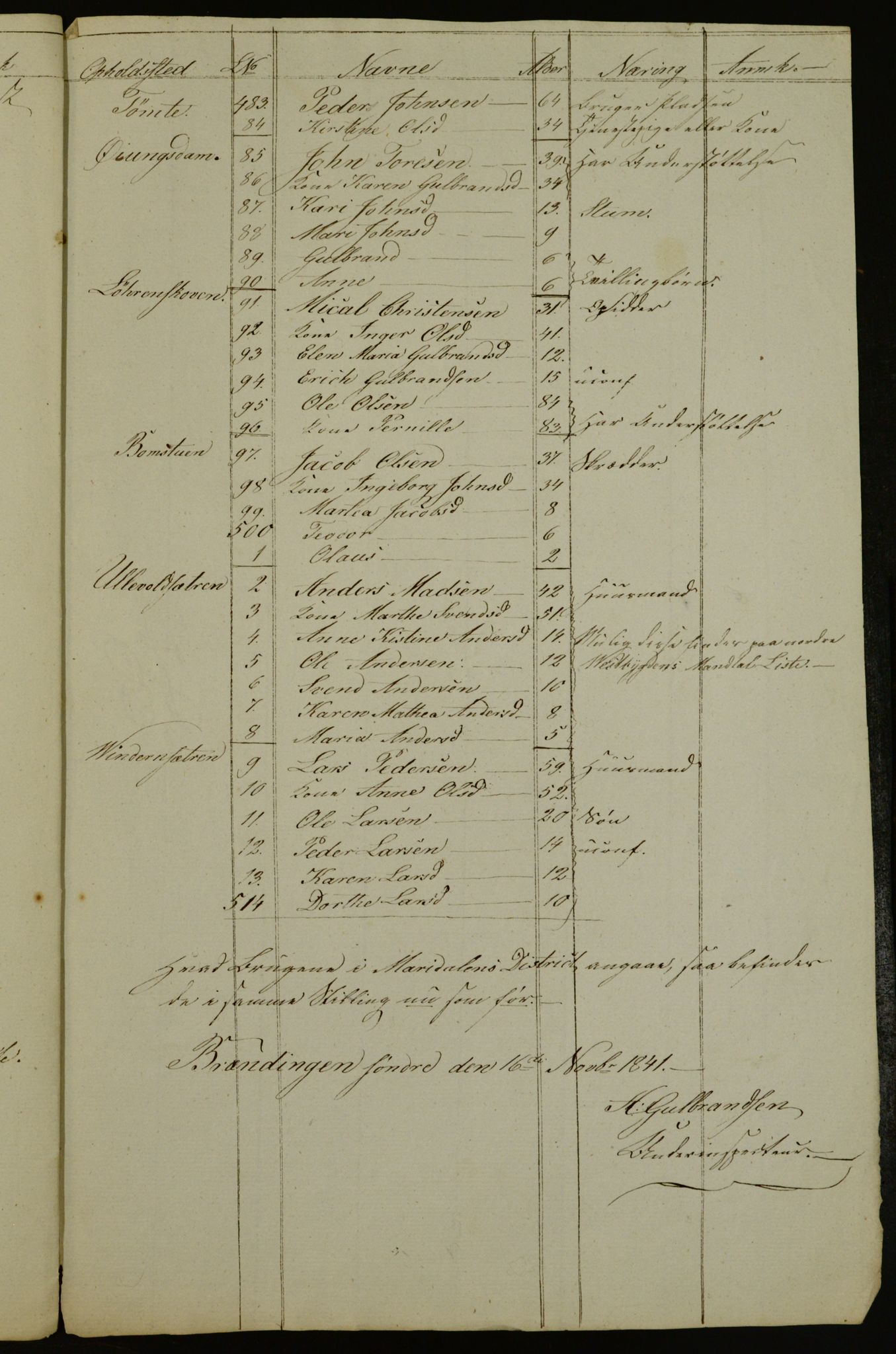 OBA, Census for Aker 1842, 1842