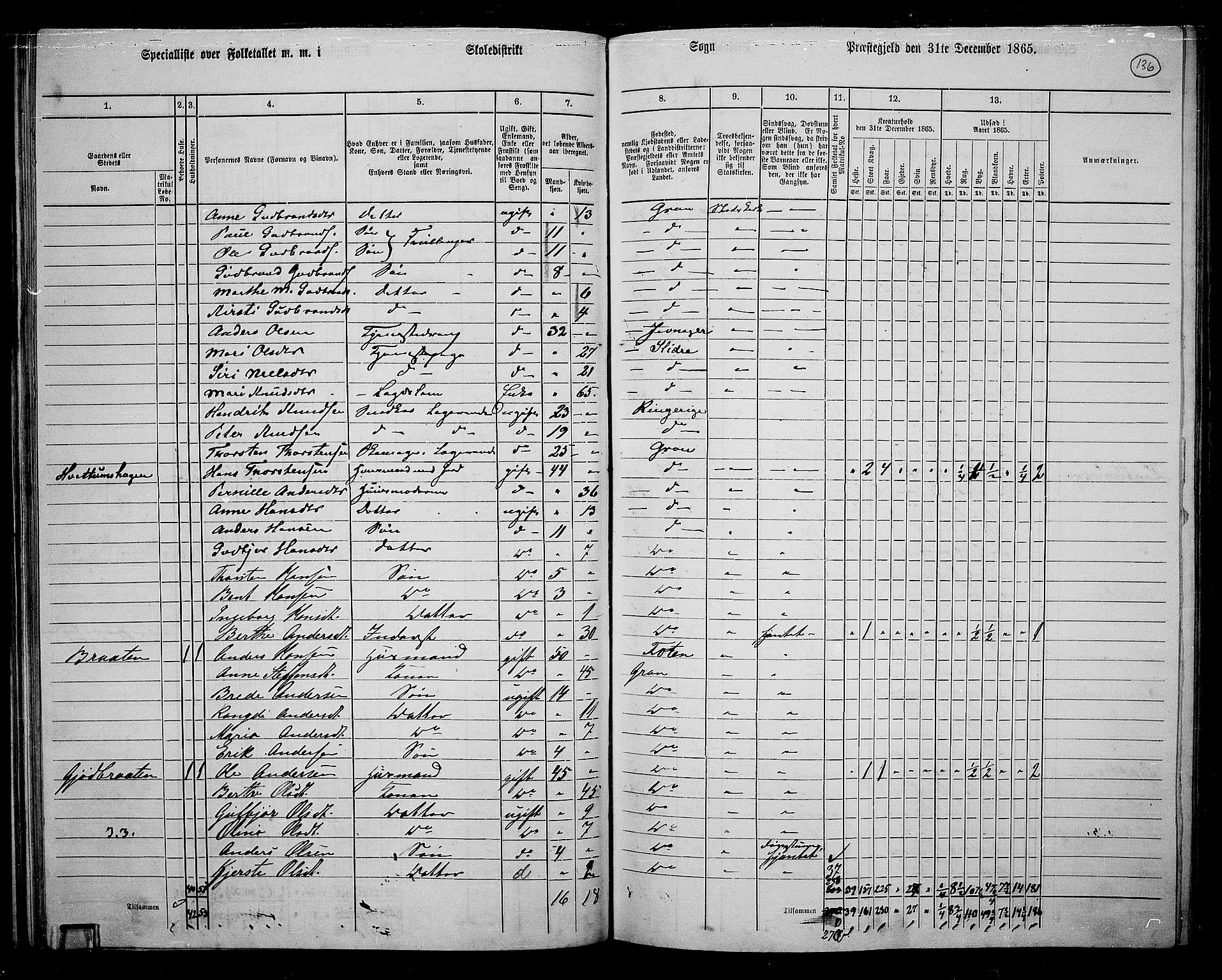 RA, 1865 census for Gran, 1865, p. 318