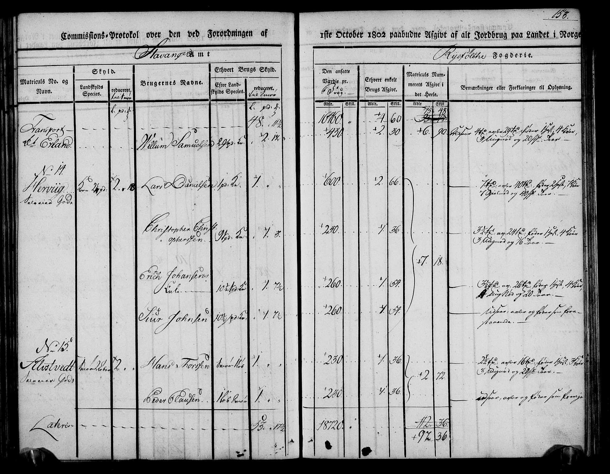 Rentekammeret inntil 1814, Realistisk ordnet avdeling, AV/RA-EA-4070/N/Ne/Nea/L0104: Ryfylke fogderi. Kommisjonsprotokoll for Stangeland, Avaldsnes, Skåre, Hetland og Leiranger skipreider, 1803, p. 163