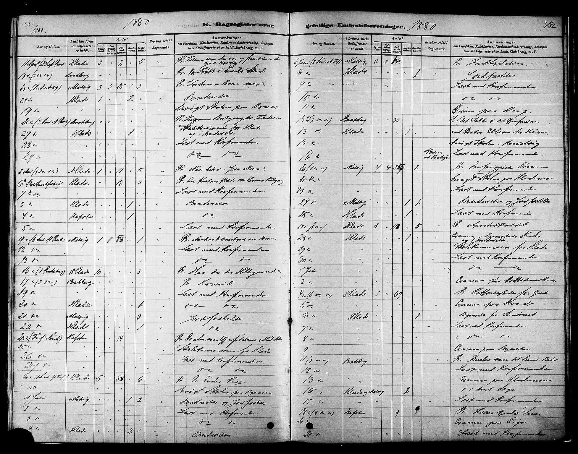 Ministerialprotokoller, klokkerbøker og fødselsregistre - Sør-Trøndelag, SAT/A-1456/606/L0294: Parish register (official) no. 606A09, 1878-1886, p. 482