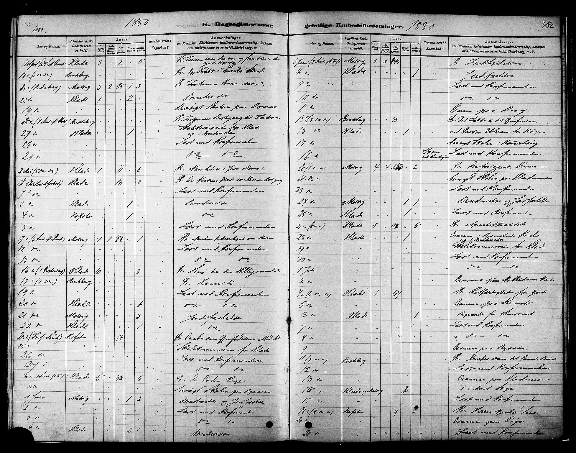 Ministerialprotokoller, klokkerbøker og fødselsregistre - Sør-Trøndelag, AV/SAT-A-1456/606/L0294: Parish register (official) no. 606A09, 1878-1886, p. 482