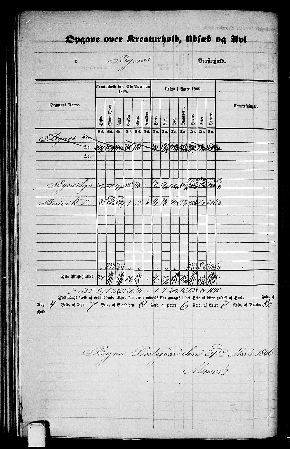 RA, 1865 census for Byneset, 1865, p. 6