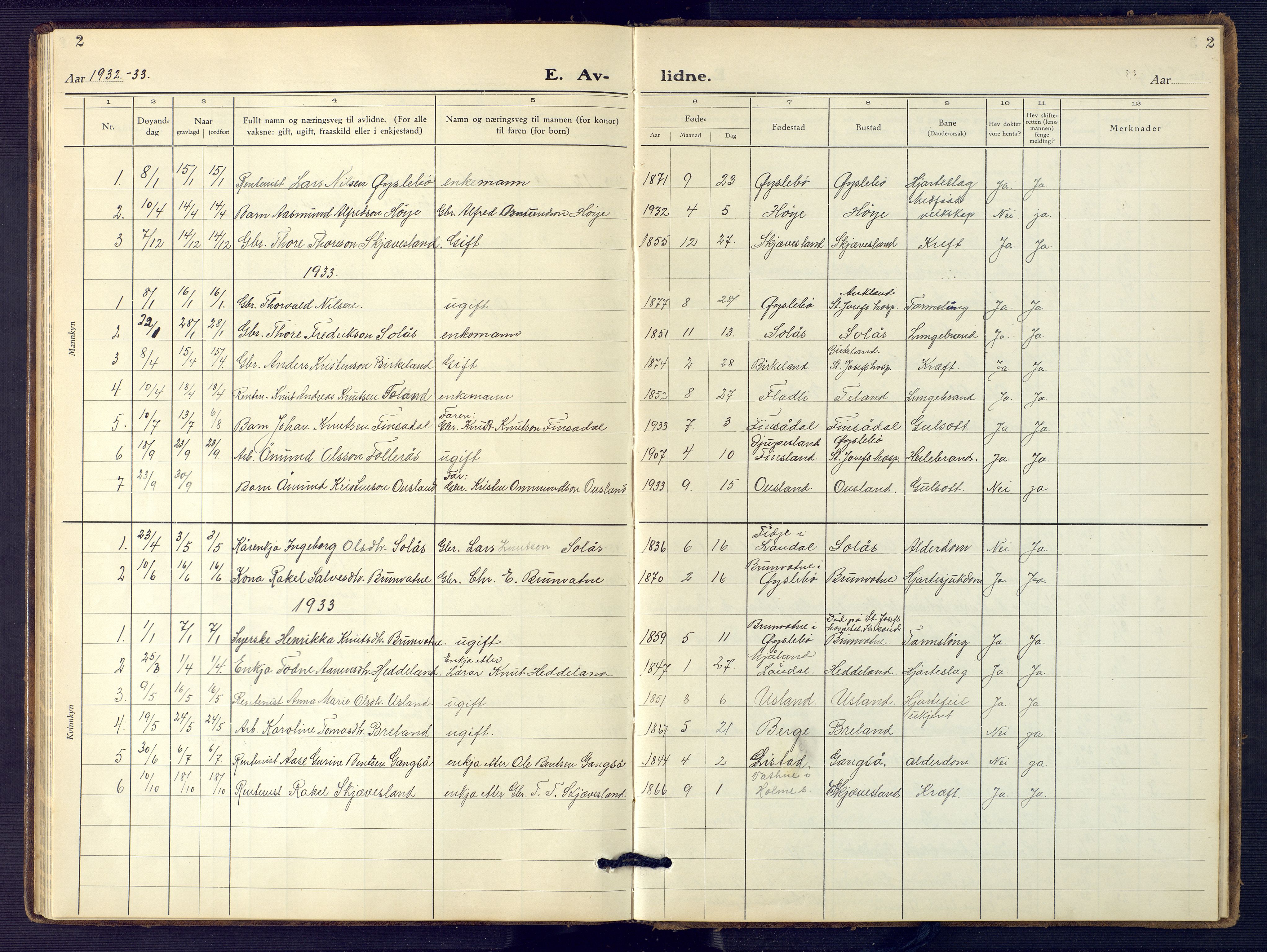 Holum sokneprestkontor, AV/SAK-1111-0022/F/Fb/Fbc/L0005: Parish register (copy) no. B 5, 1931-1945, p. 2