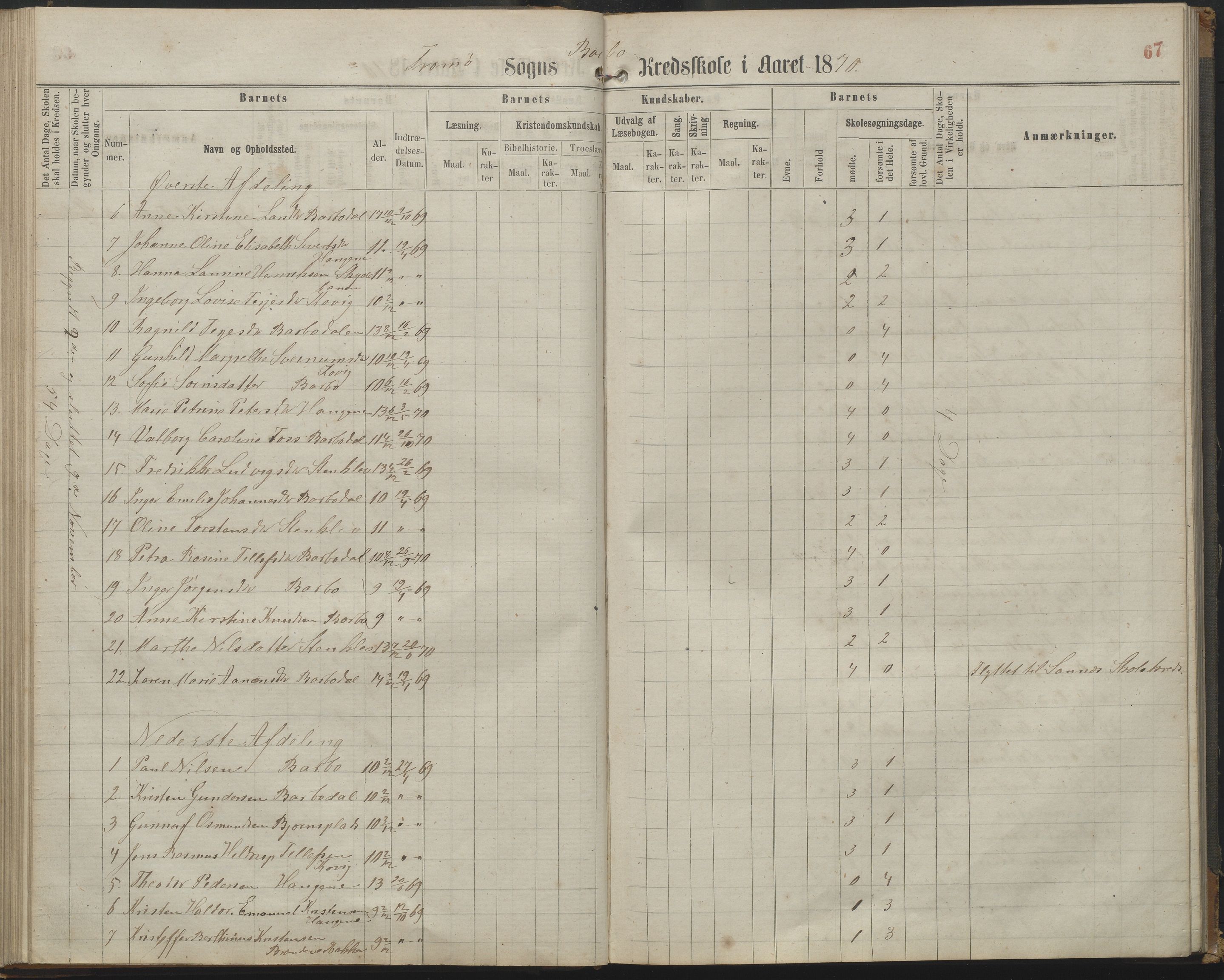 Arendal kommune, Katalog I, AAKS/KA0906-PK-I/07/L0161: Skoleprotokoll for 2. og 3. klasse, 1863-1877, p. 67