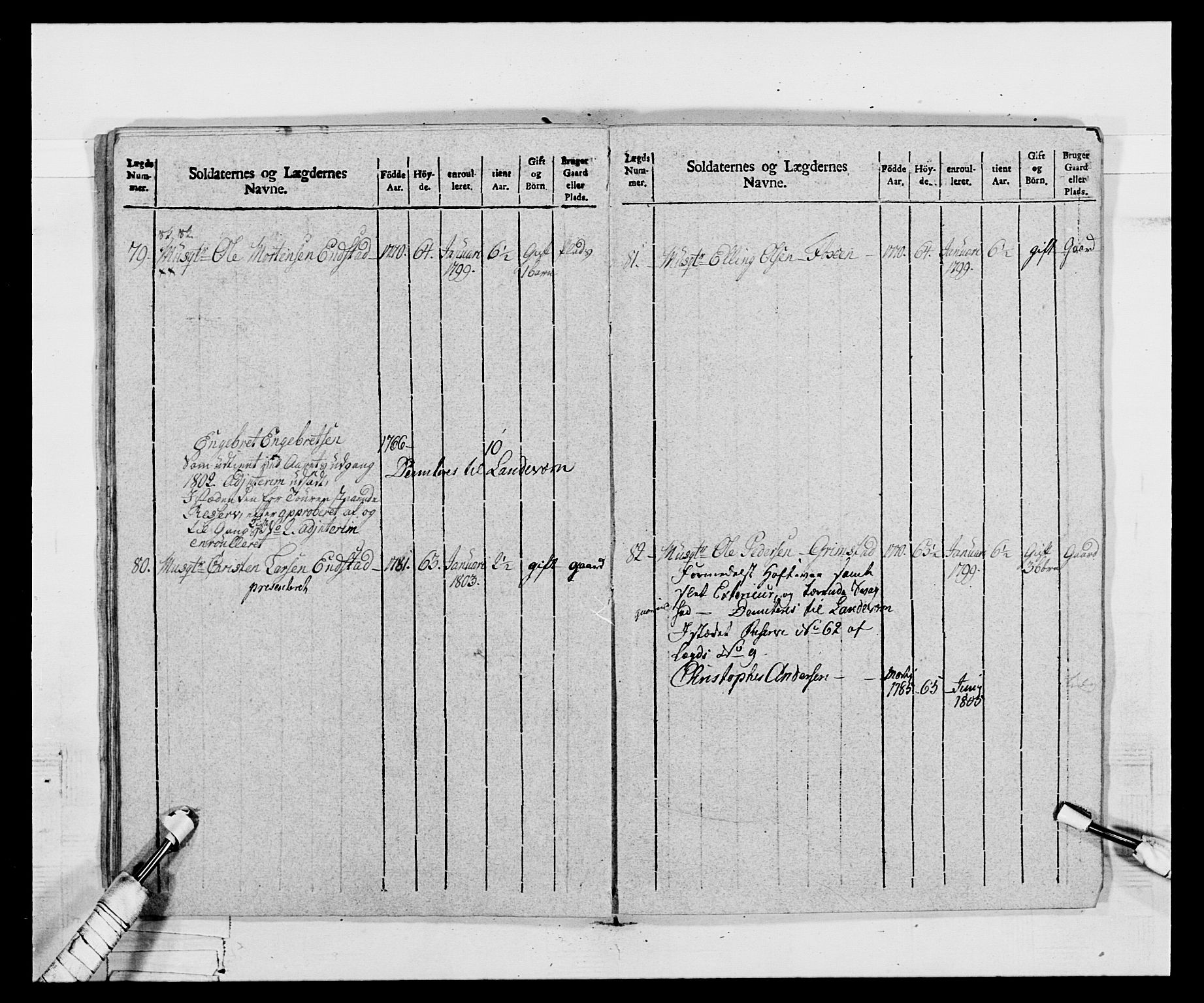 Generalitets- og kommissariatskollegiet, Det kongelige norske kommissariatskollegium, AV/RA-EA-5420/E/Eh/L0068: Opplandske nasjonale infanteriregiment, 1802-1805, p. 514