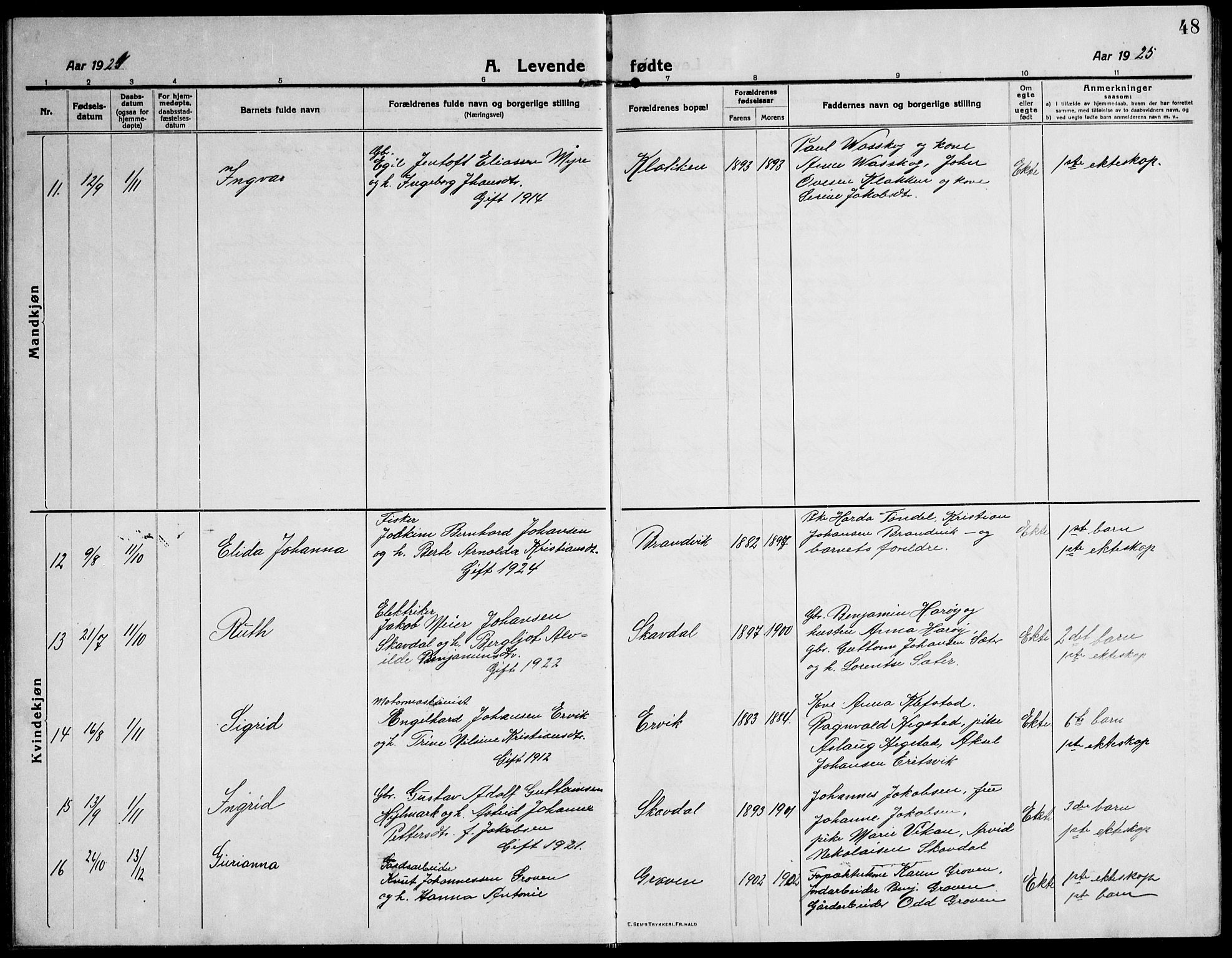 Ministerialprotokoller, klokkerbøker og fødselsregistre - Sør-Trøndelag, SAT/A-1456/651/L0648: Parish register (copy) no. 651C02, 1915-1945, p. 48