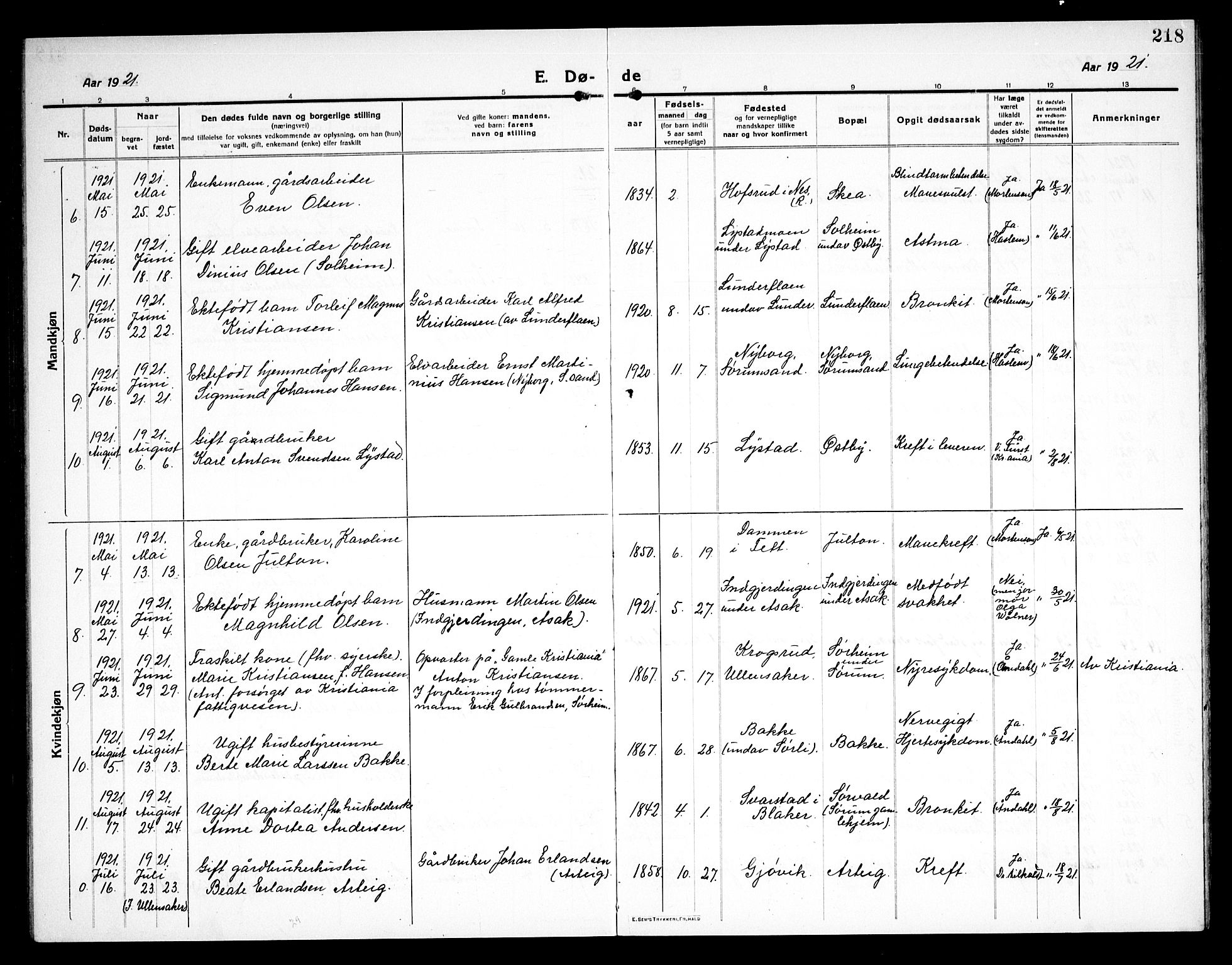 Sørum prestekontor Kirkebøker, AV/SAO-A-10303/G/Ga/L0008: Parish register (copy) no. I 8, 1917-1934, p. 218