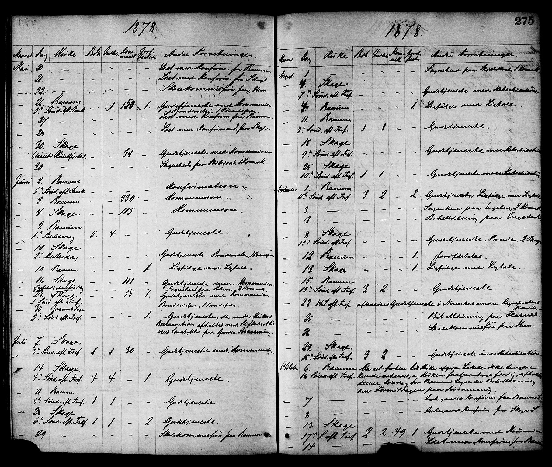 Ministerialprotokoller, klokkerbøker og fødselsregistre - Nord-Trøndelag, SAT/A-1458/764/L0554: Parish register (official) no. 764A09, 1867-1880, p. 275