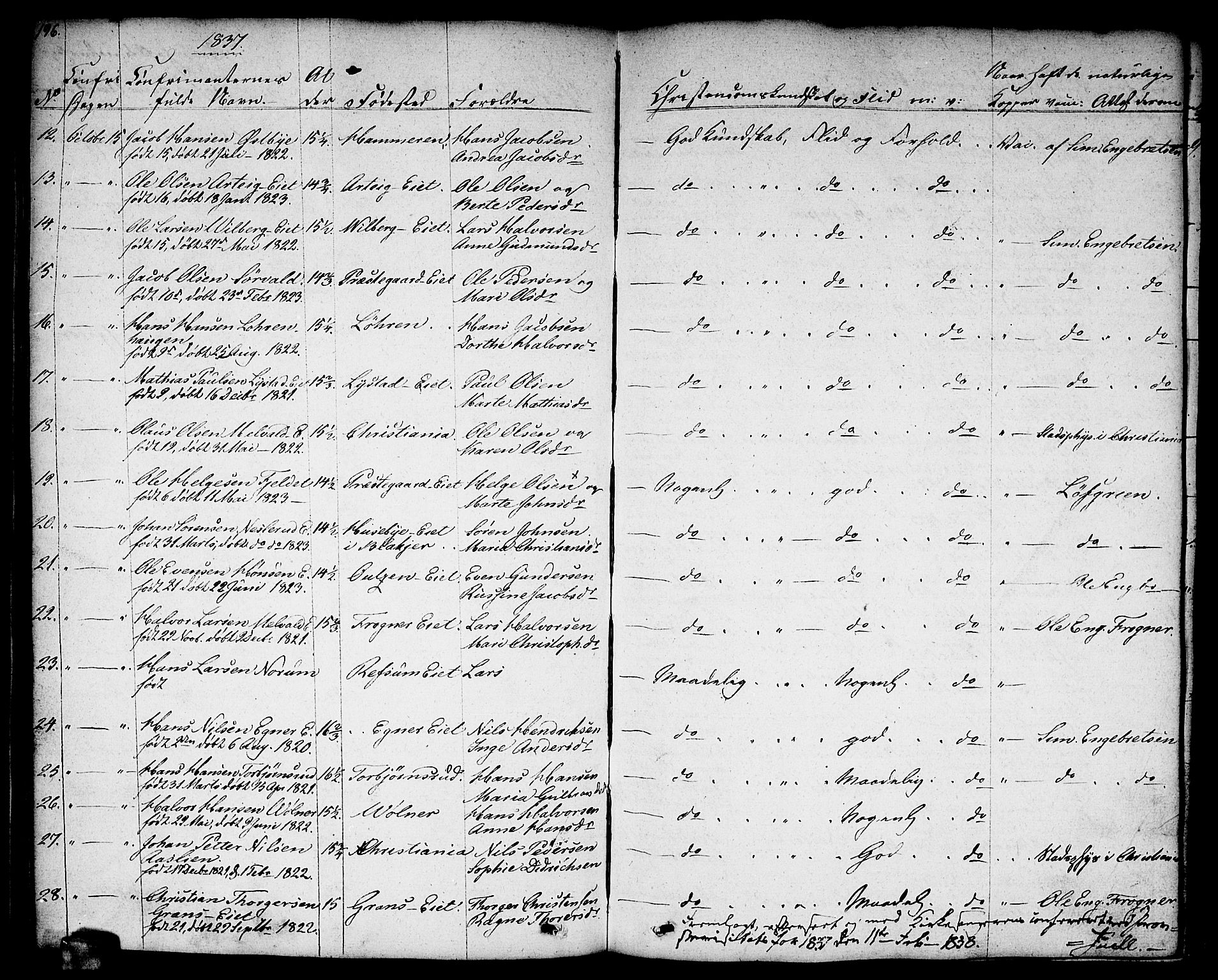 Sørum prestekontor Kirkebøker, AV/SAO-A-10303/F/Fa/L0004: Parish register (official) no. I 4, 1829-1845, p. 196