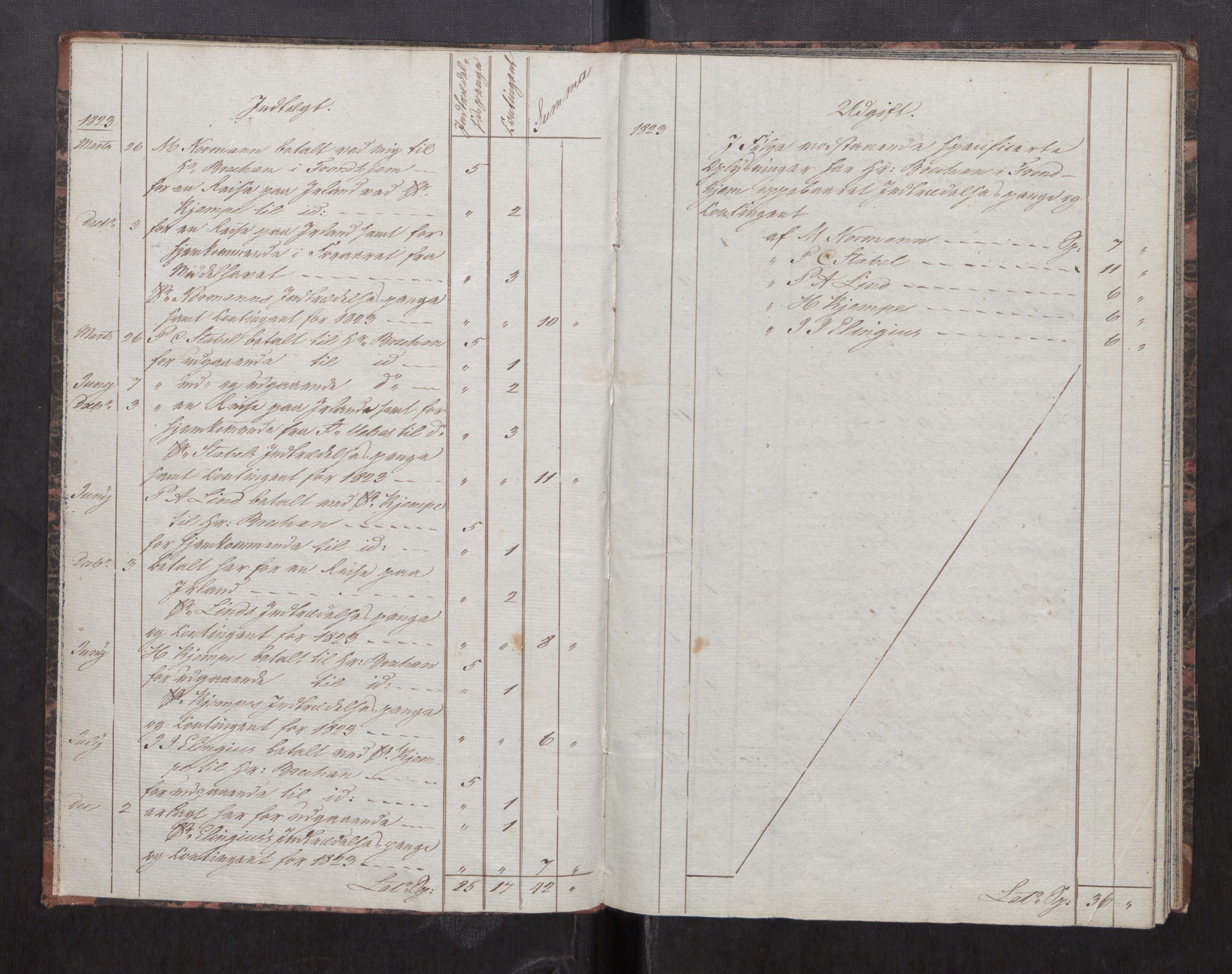 Kristiansund magistrat, SAT/A-0032/F/Fx/L0011: Regnskapsbok for skippernes enkekasse, 1823-1852