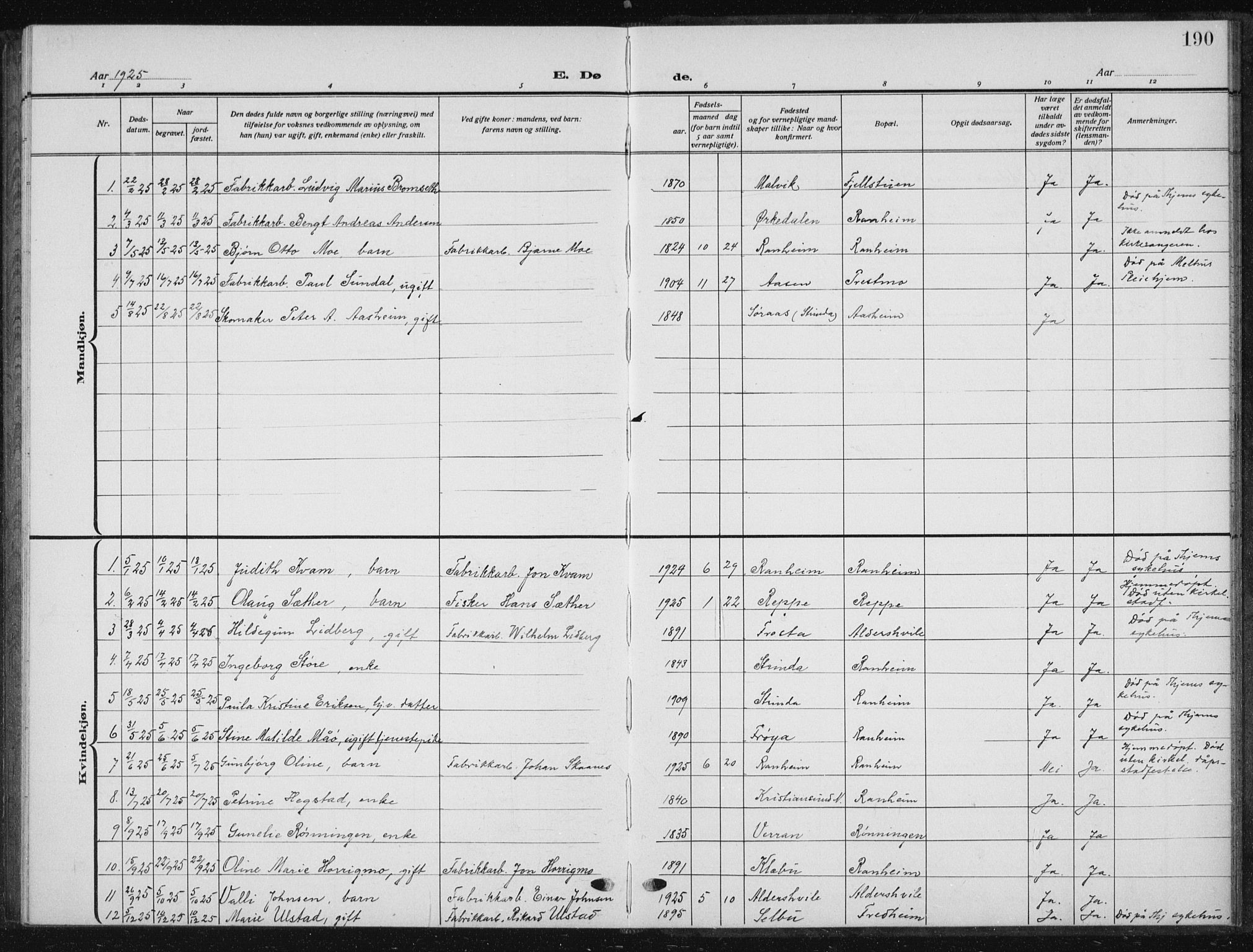 Ministerialprotokoller, klokkerbøker og fødselsregistre - Sør-Trøndelag, SAT/A-1456/615/L0401: Parish register (copy) no. 615C02, 1922-1941, p. 190