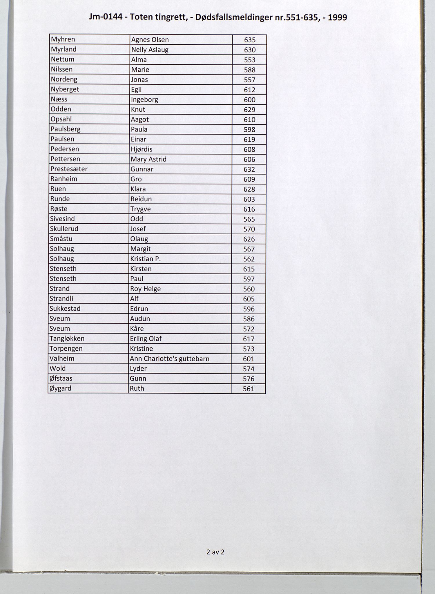 Toten tingrett, AV/SAH-TING-006/J/Jm/L0144: Dødsfallsmeldinger  nr. 551-635, 1999, p. 2