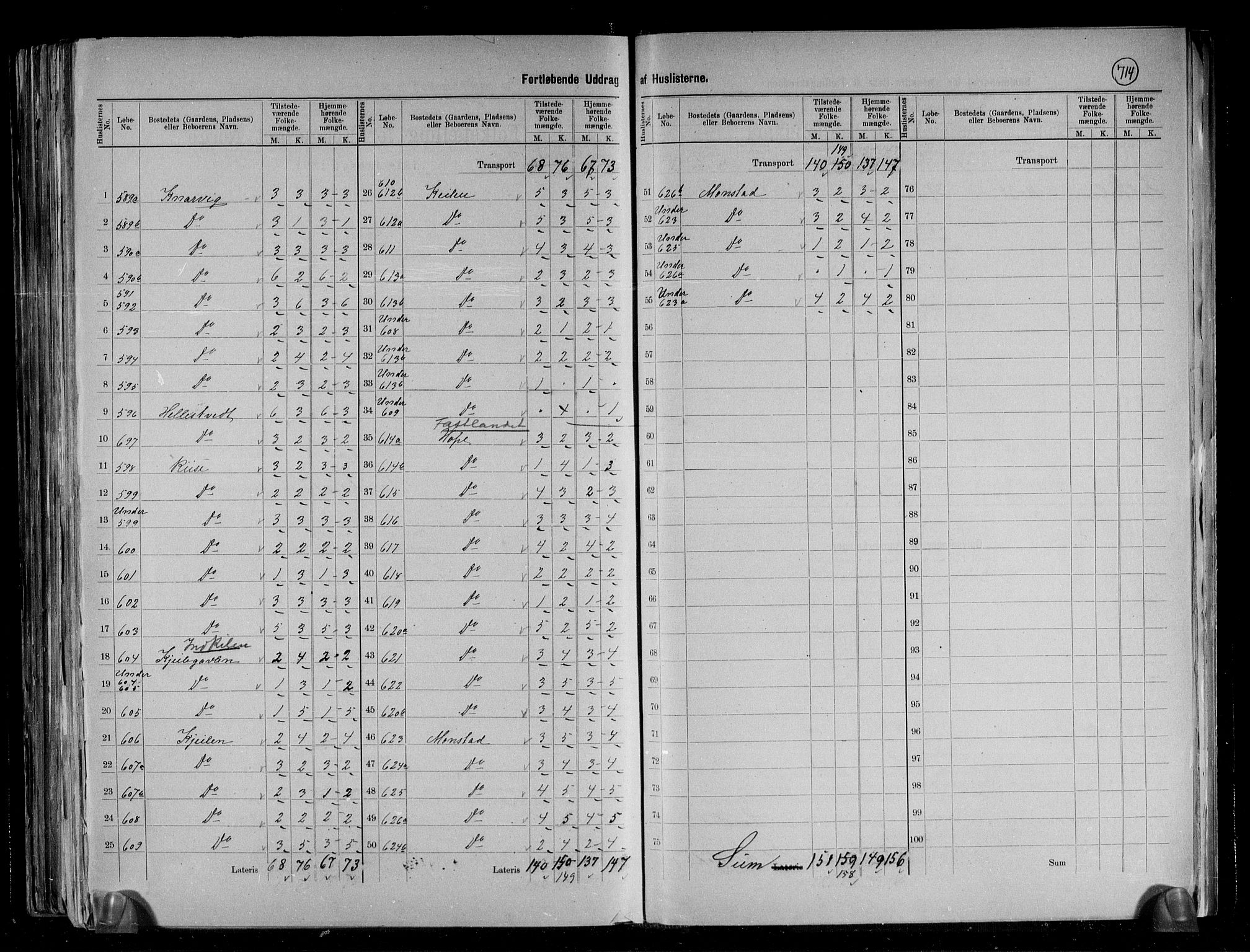 RA, 1891 census for 1263 Lindås, 1891, p. 32