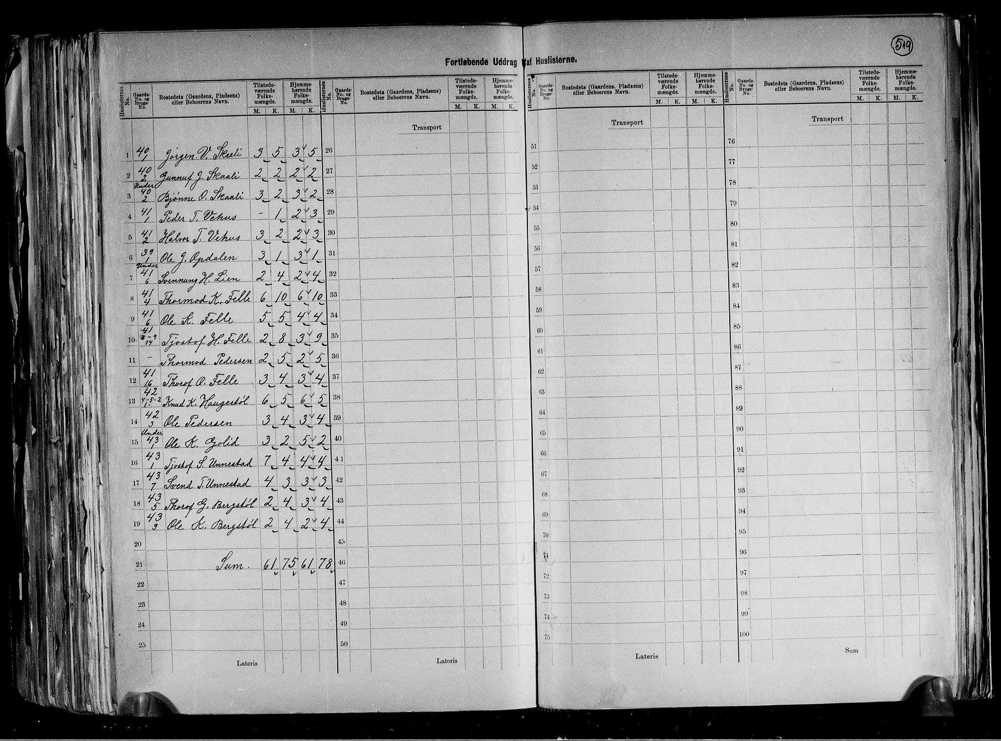 RA, 1891 census for 0830 Nissedal, 1891, p. 20