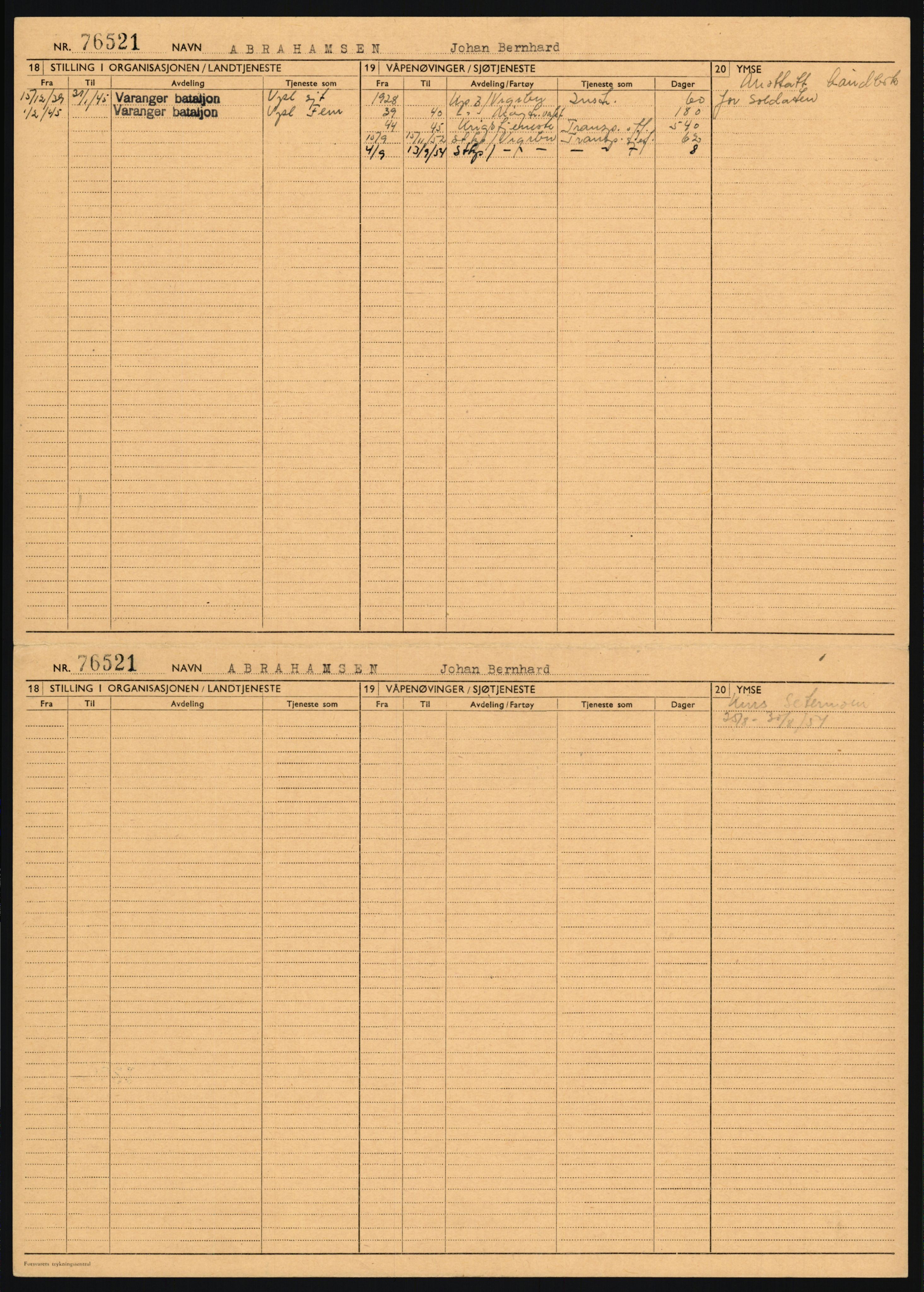 Forsvaret, Varanger bataljon, AV/RA-RAFA-2258/1/D/L0455: Rulleblad og tjenesteuttalelser for befal født 1894-1896, 1901-1909 og 1911-1915, 1894-1915, p. 97