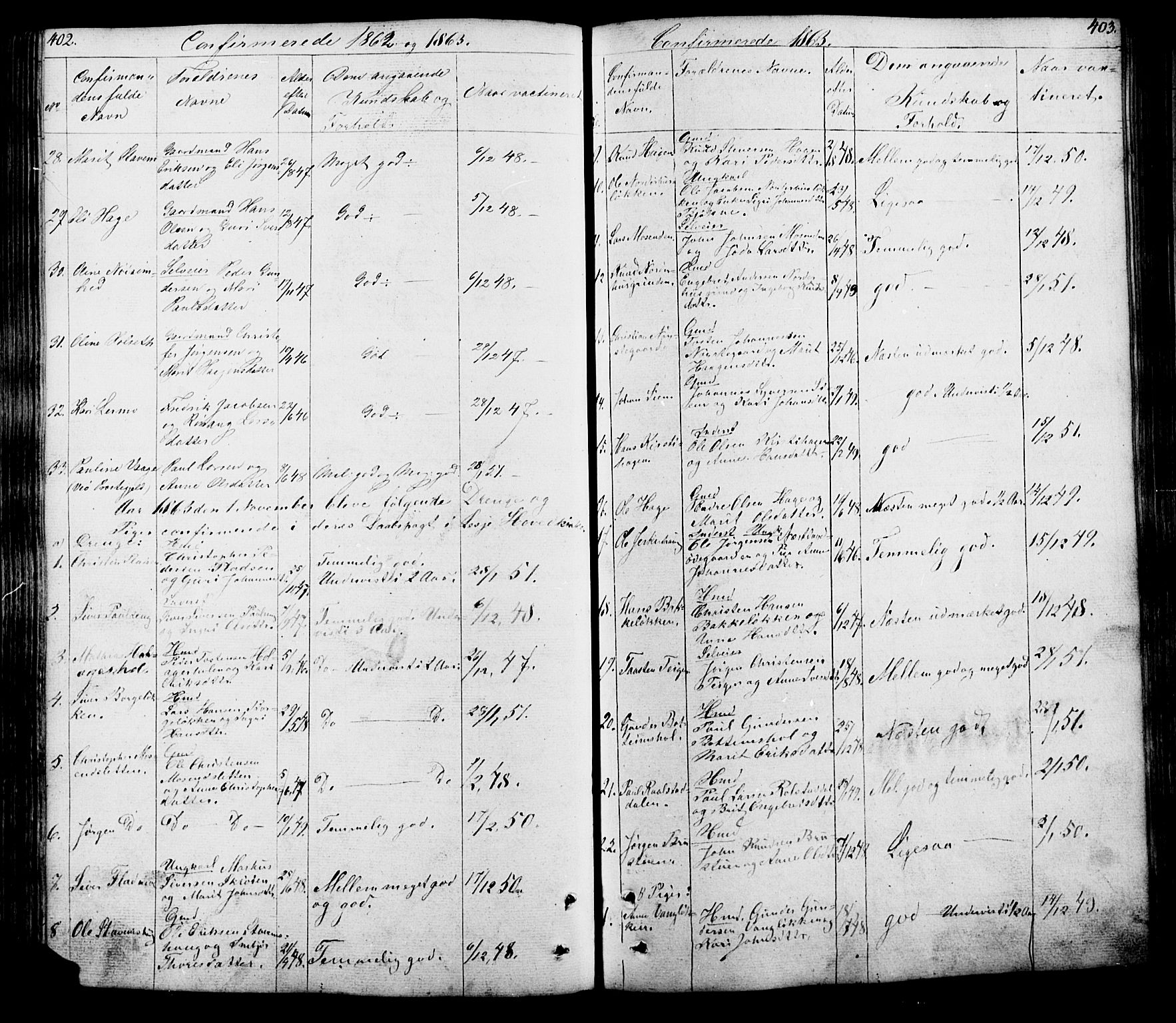 Lesja prestekontor, SAH/PREST-068/H/Ha/Hab/L0005: Parish register (copy) no. 5, 1850-1894, p. 402-403