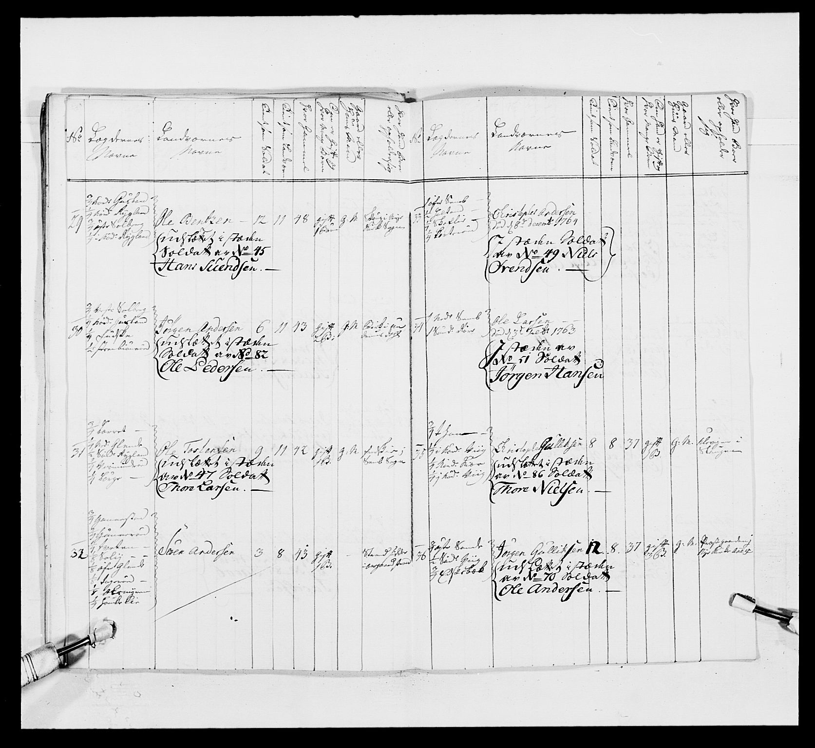 Kommanderende general (KG I) med Det norske krigsdirektorium, AV/RA-EA-5419/E/Ea/L0497: 2. Smålenske regiment, 1748-1765, p. 559