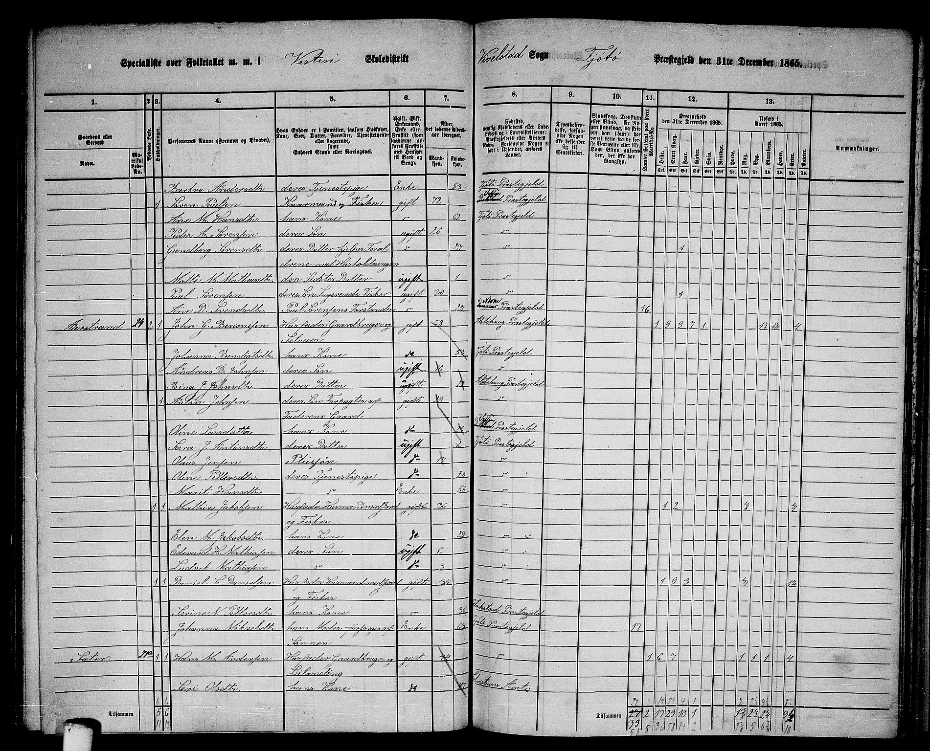 RA, 1865 census for Tjøtta, 1865, p. 112