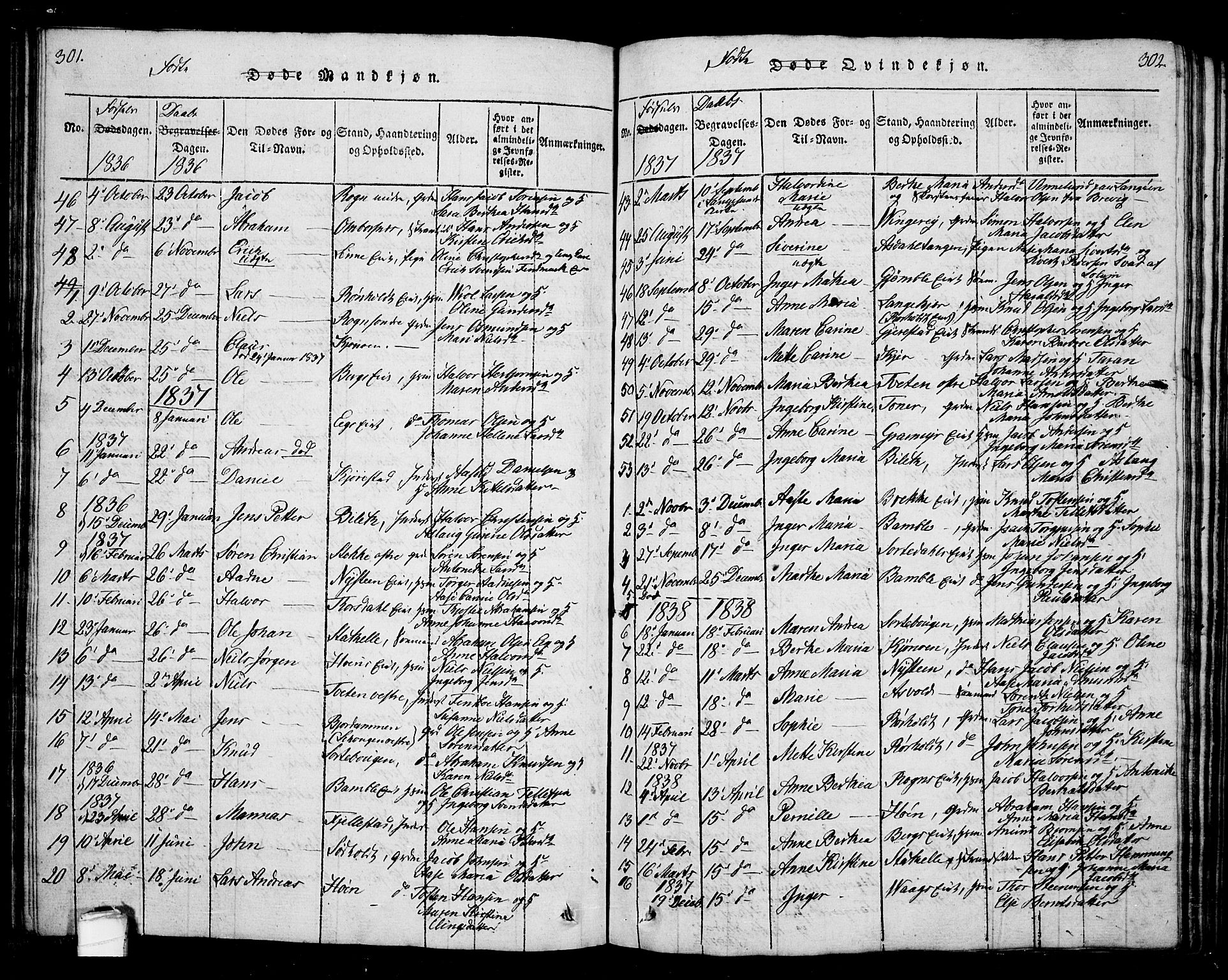 Bamble kirkebøker, SAKO/A-253/G/Ga/L0005: Parish register (copy) no. I 5, 1814-1855, p. 301-302