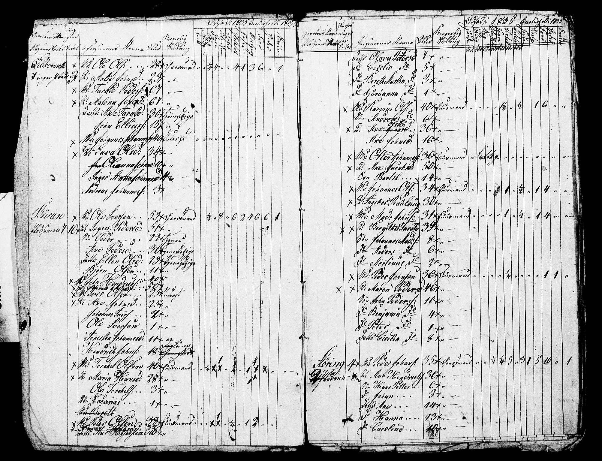 , Census 1835 for Skogn, 1835, p. 36